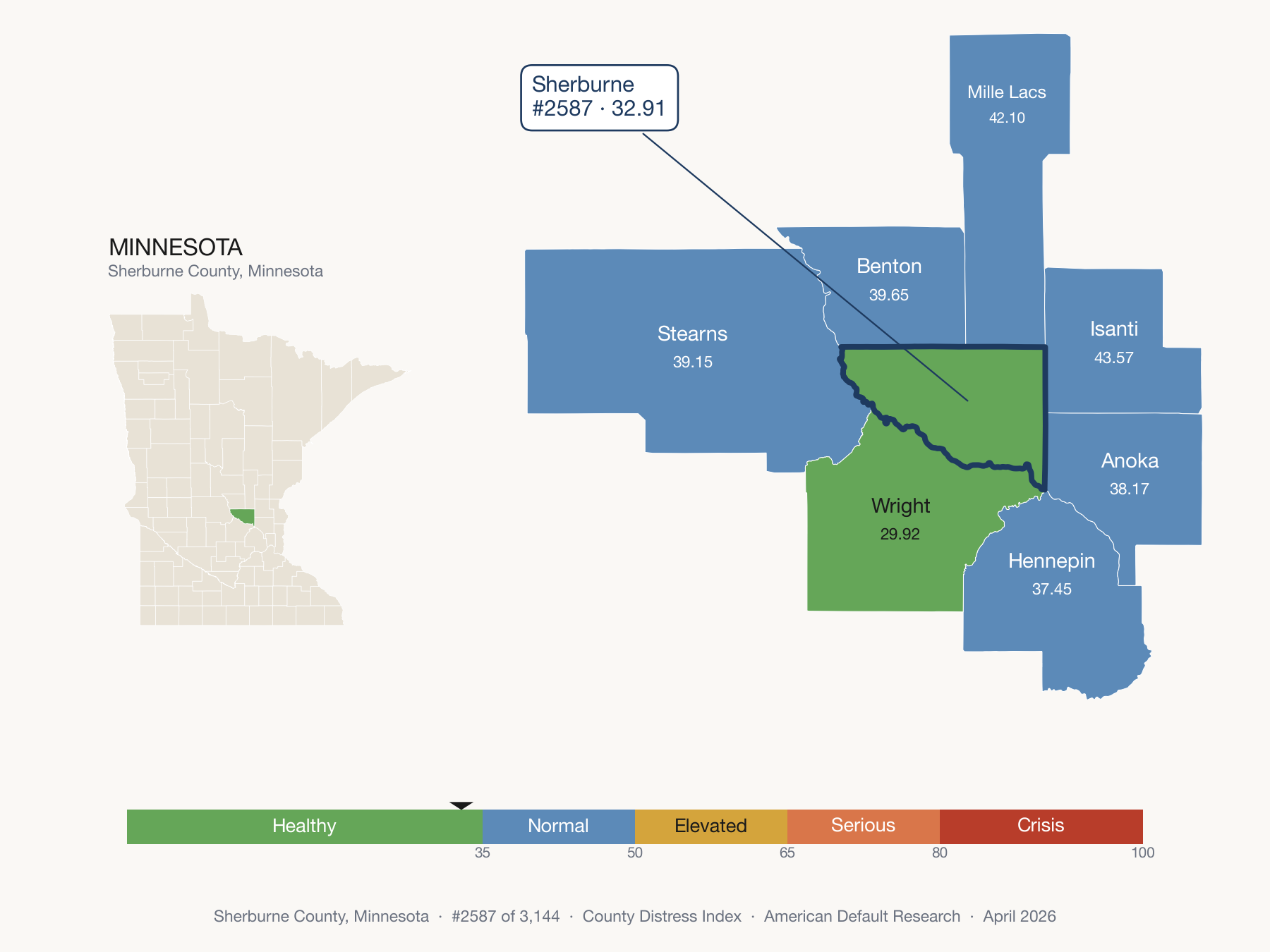 County Distress Index cluster map. Sherburne County, Minnesota and its neighbors colored by distress zone.