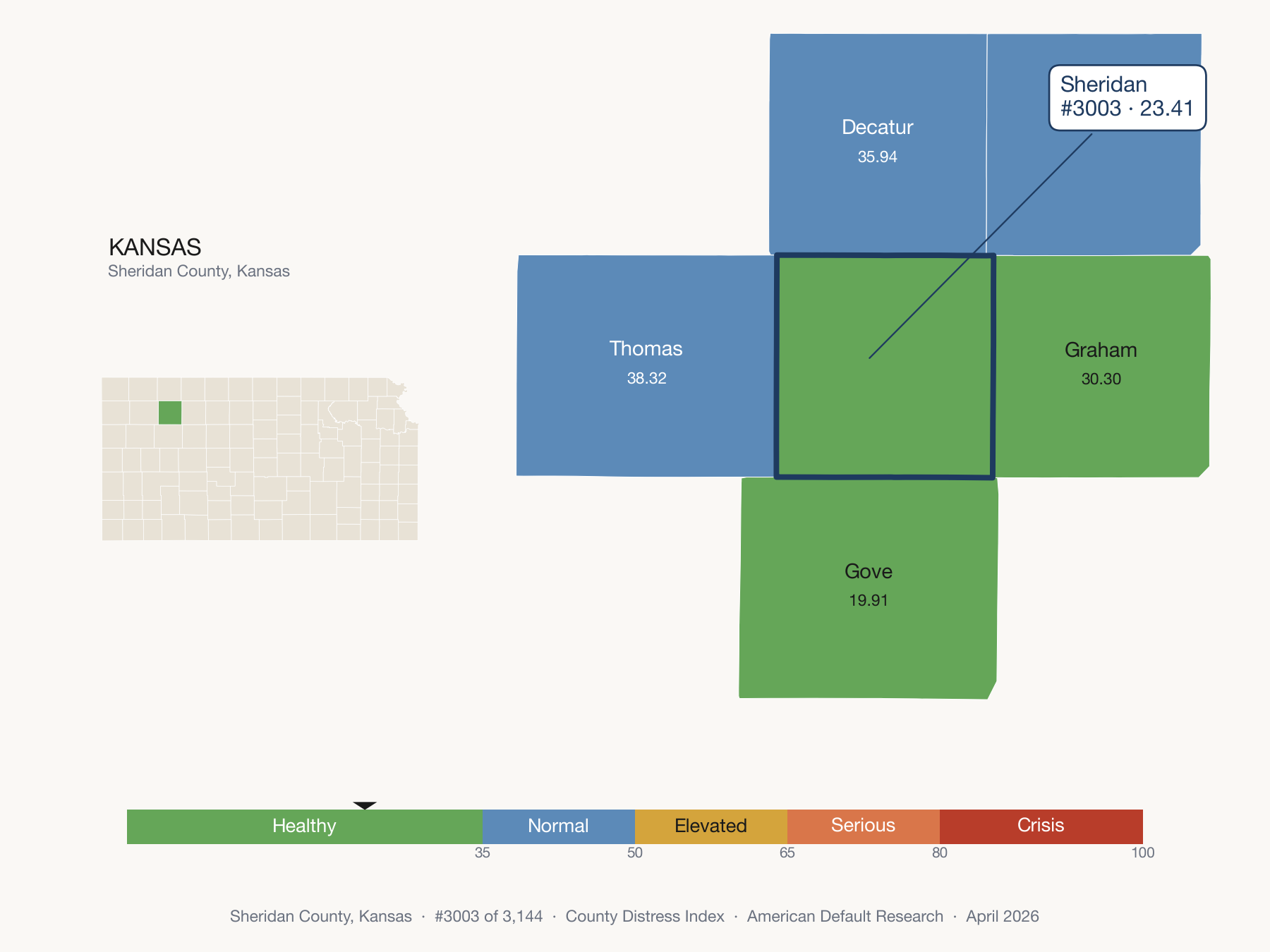 County Distress Index cluster map. Sheridan County, Kansas and its neighbors colored by distress zone.