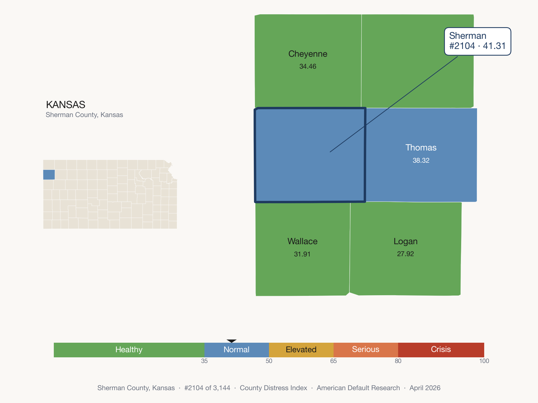 County Distress Index cluster map. Sherman County, Kansas and its neighbors colored by distress fifth.