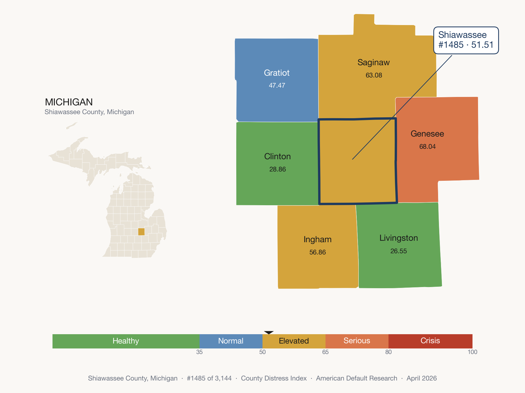 County Distress Index cluster map. Shiawassee County, Michigan and its neighbors colored by distress zone.