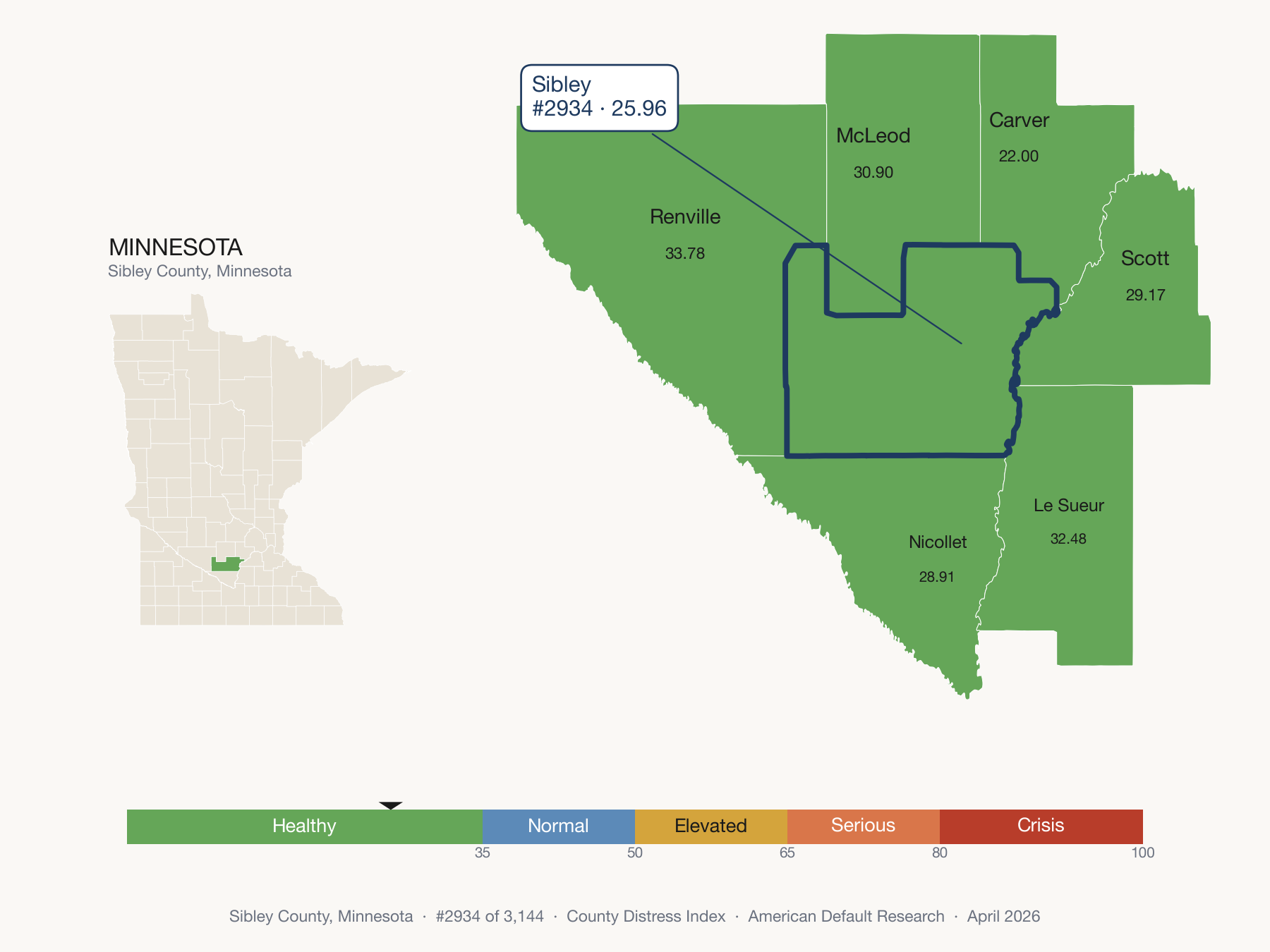 County Distress Index cluster map. Sibley County, Minnesota and its neighbors colored by distress zone.