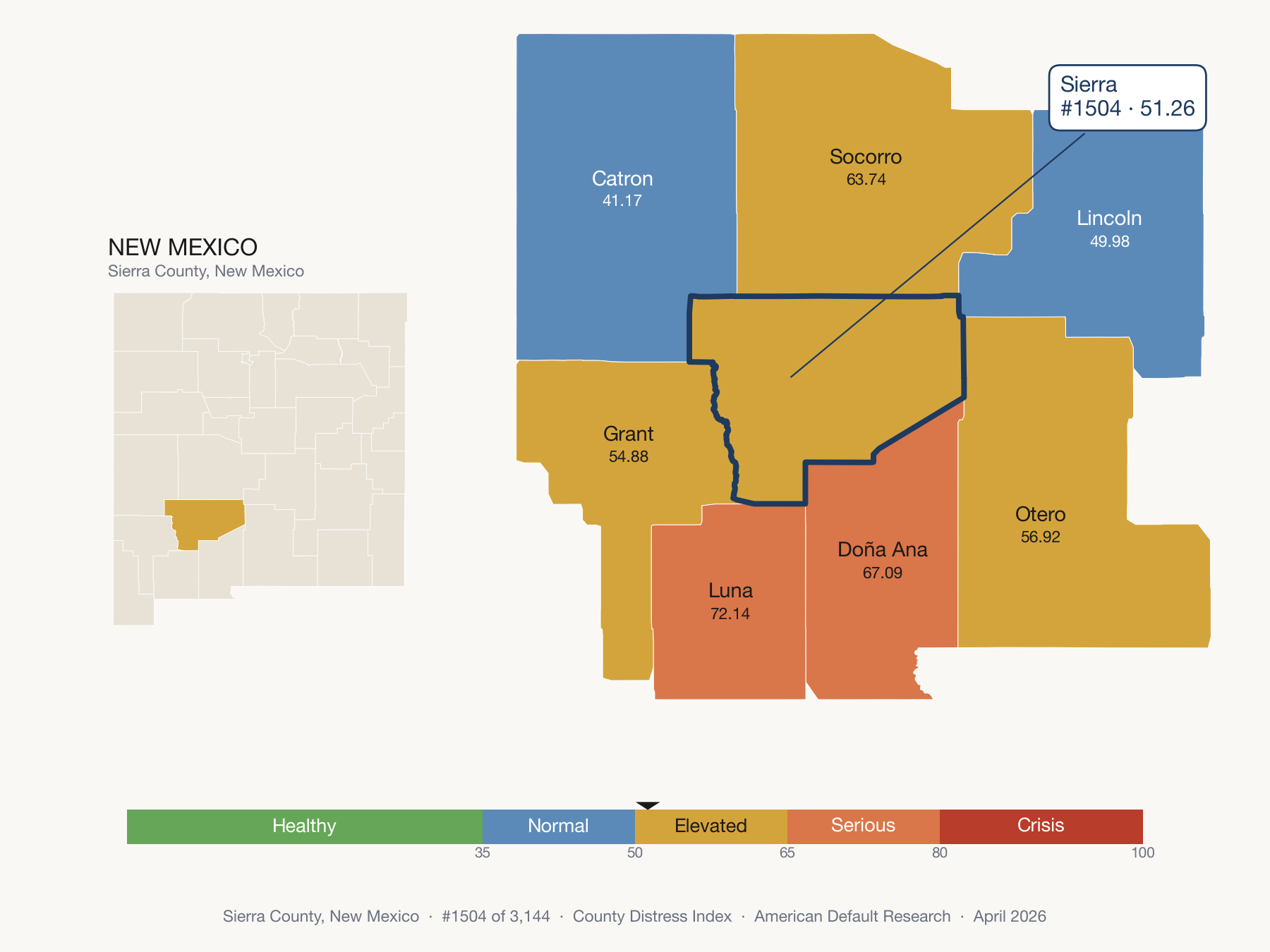 County Distress Index cluster map. Sierra County, New Mexico and its neighbors colored by distress zone.