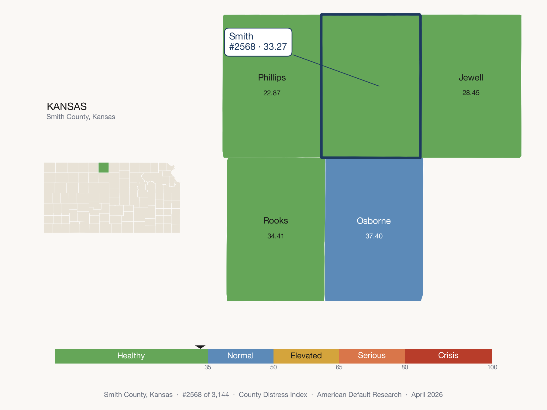 County Distress Index cluster map. Smith County, Kansas and its neighbors colored by distress zone.