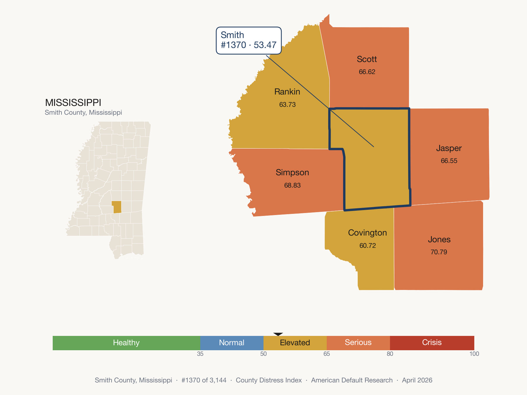 County Distress Index cluster map. Smith County, Mississippi and its neighbors colored by distress zone.