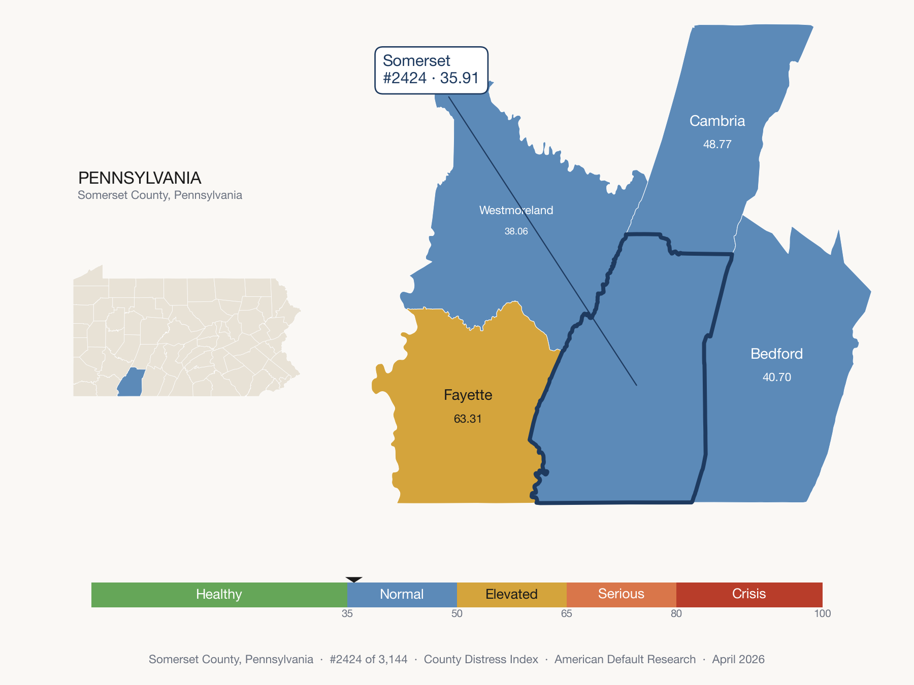 County Distress Index cluster map. Somerset County, Pennsylvania and its neighbors colored by distress zone.