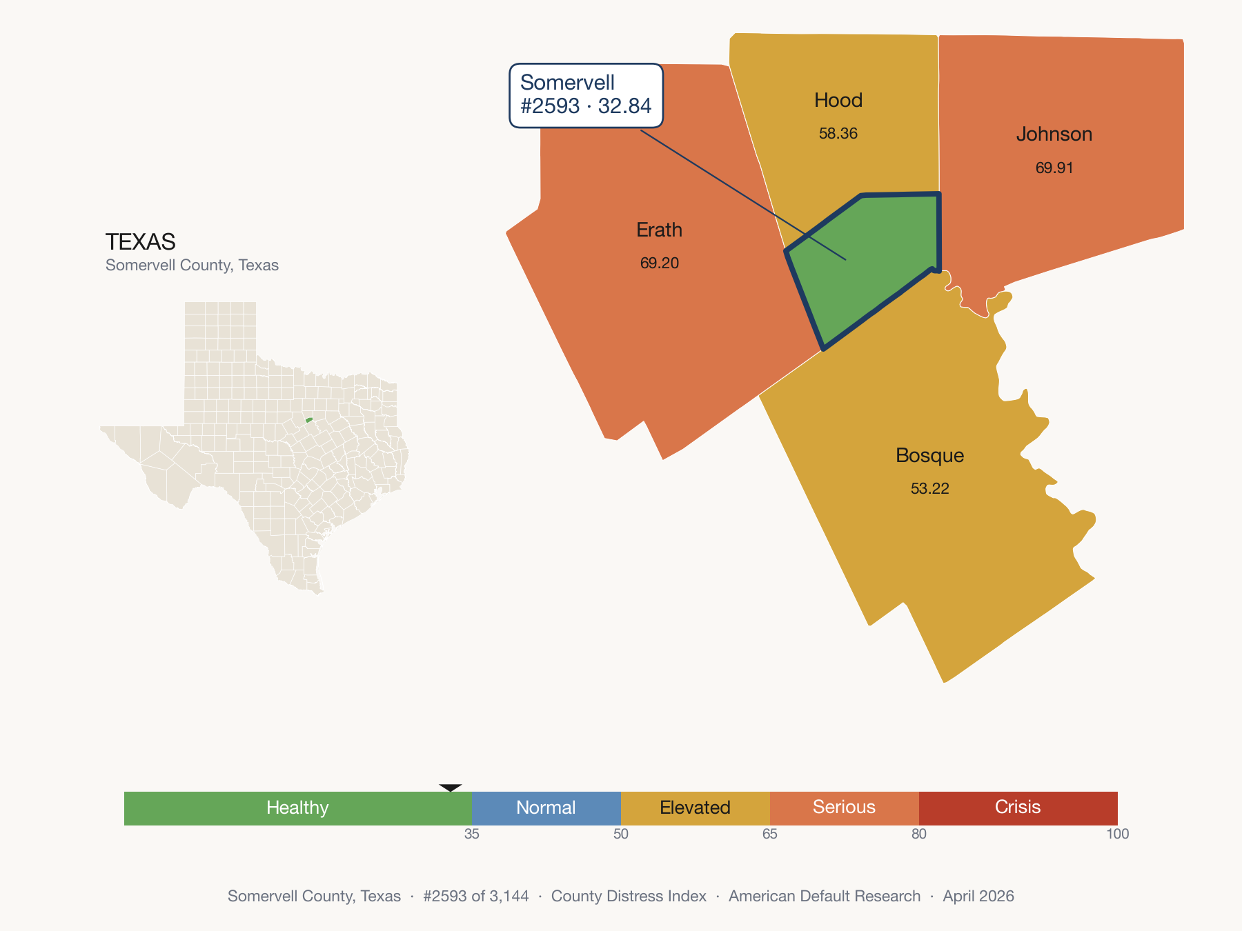 County Distress Index cluster map. Somervell County, Texas and its neighbors colored by distress zone.