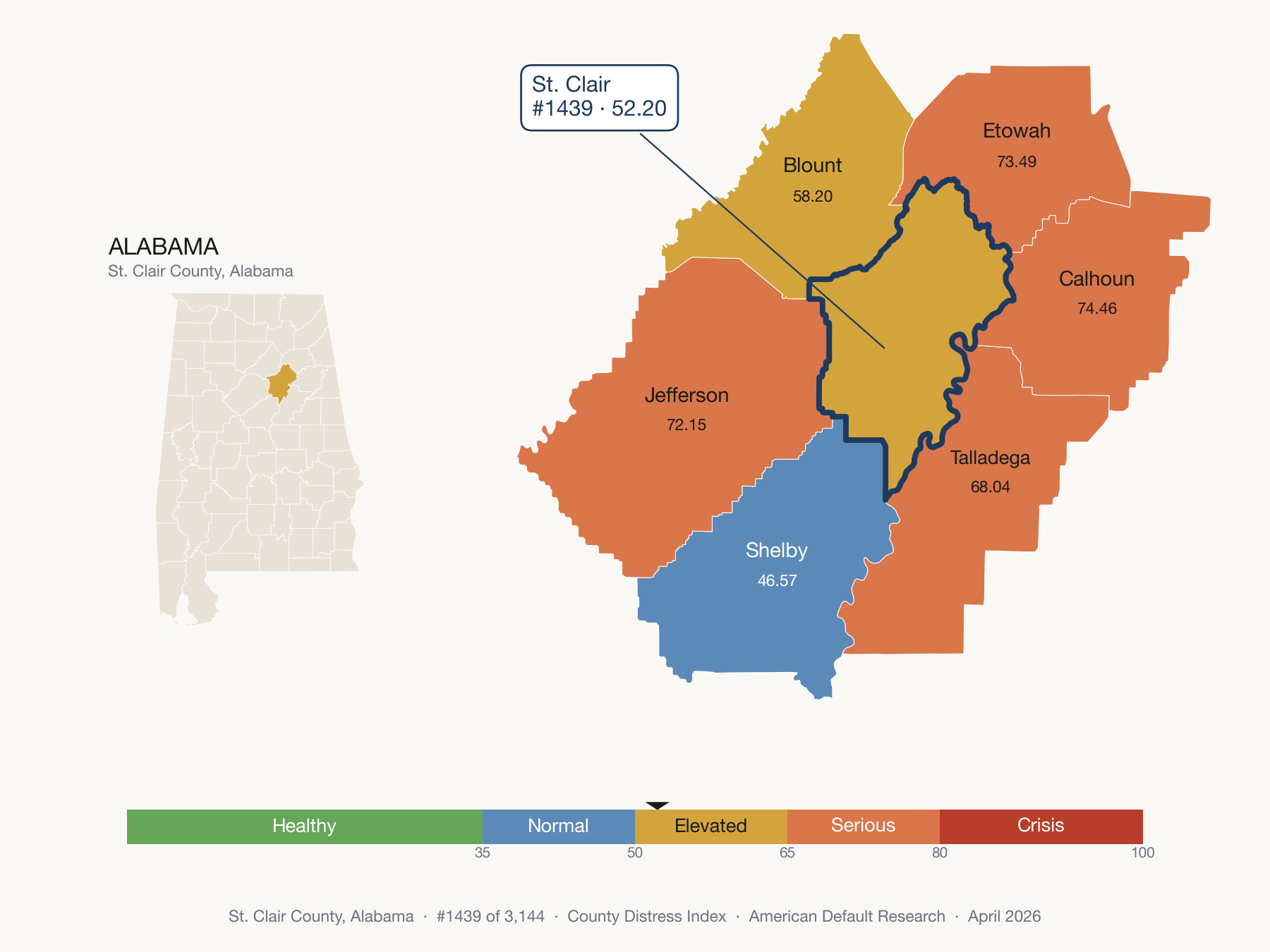County Distress Index cluster map. St. Clair County, Alabama and its neighbors colored by distress zone.