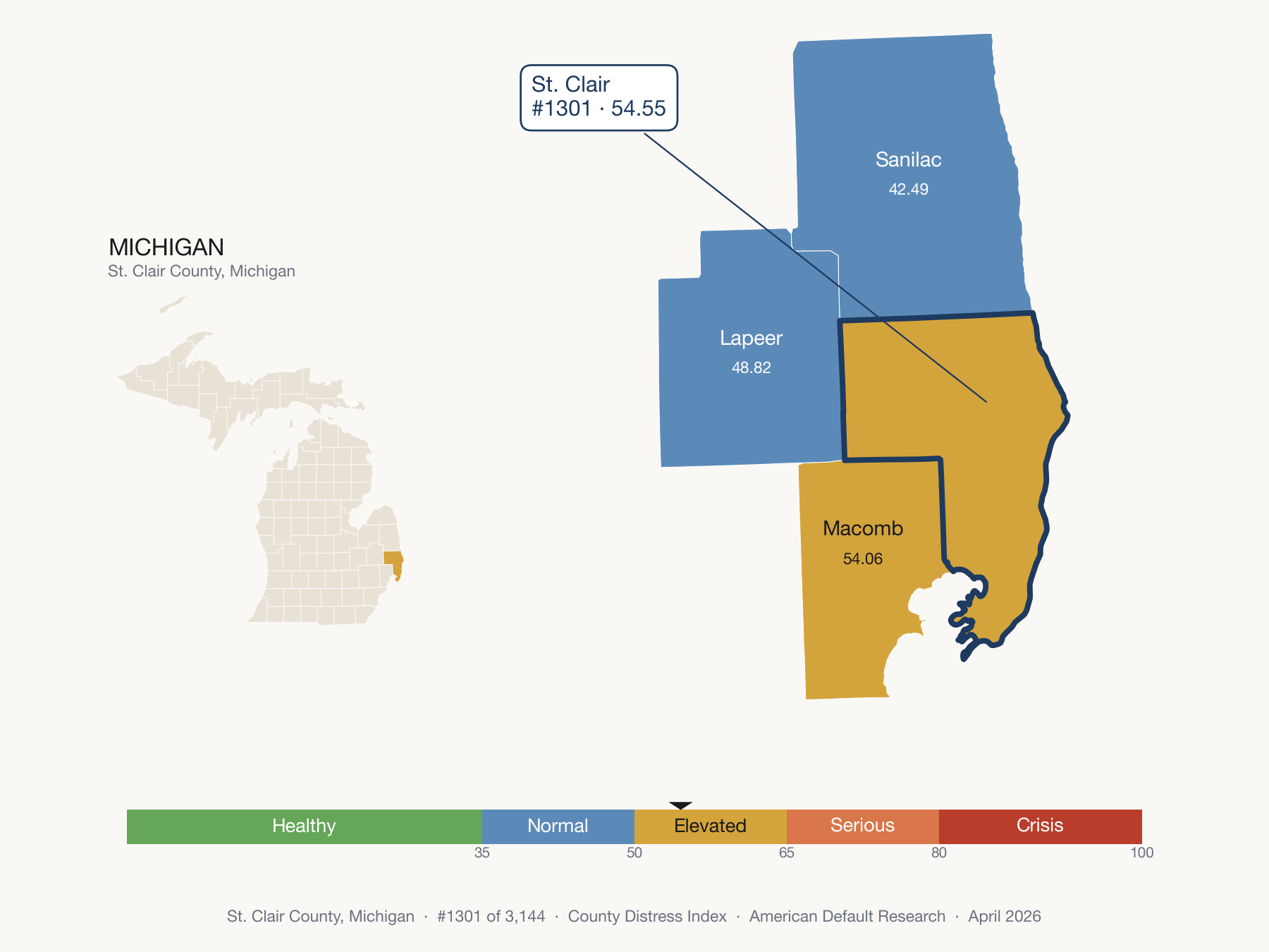 County Distress Index cluster map. St. Clair County, Michigan and its neighbors colored by distress zone.