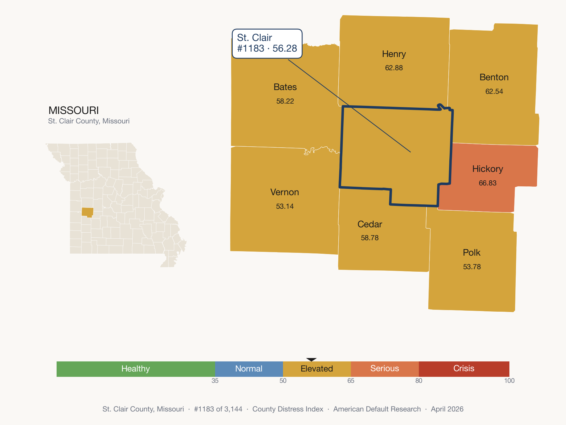 County Distress Index cluster map. St. Clair County, Missouri and its neighbors colored by distress fifth.