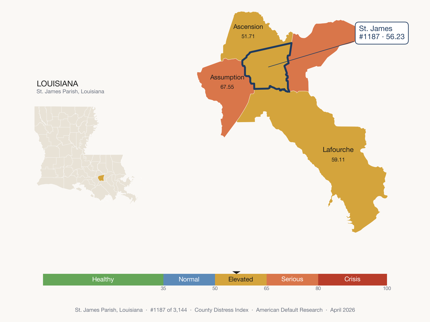 County Distress Index cluster map. St. James Parish, Louisiana and its neighbors colored by distress fifth.