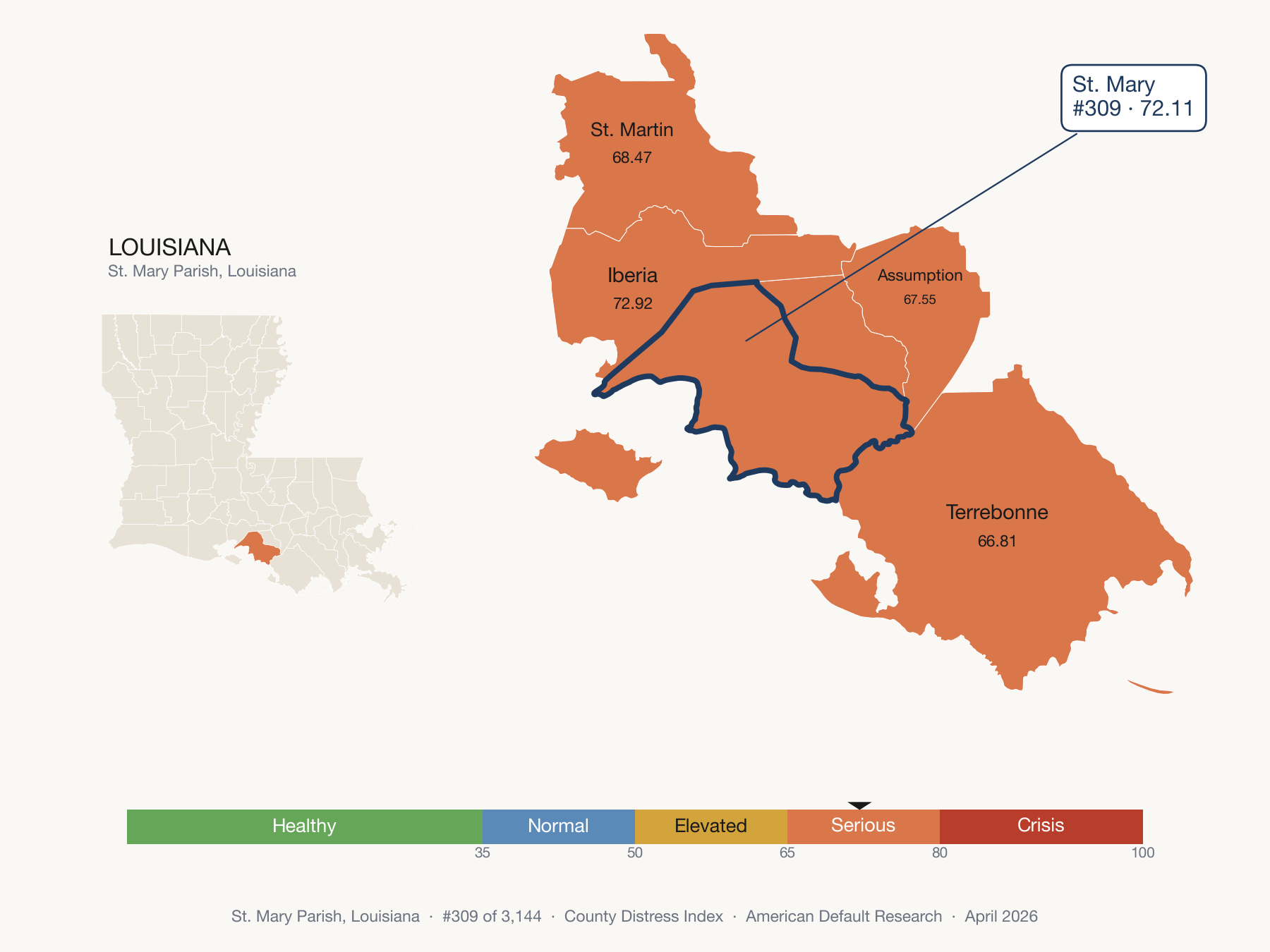 County Distress Index cluster map. St. Mary Parish, Louisiana and its neighbors colored by distress fifth.