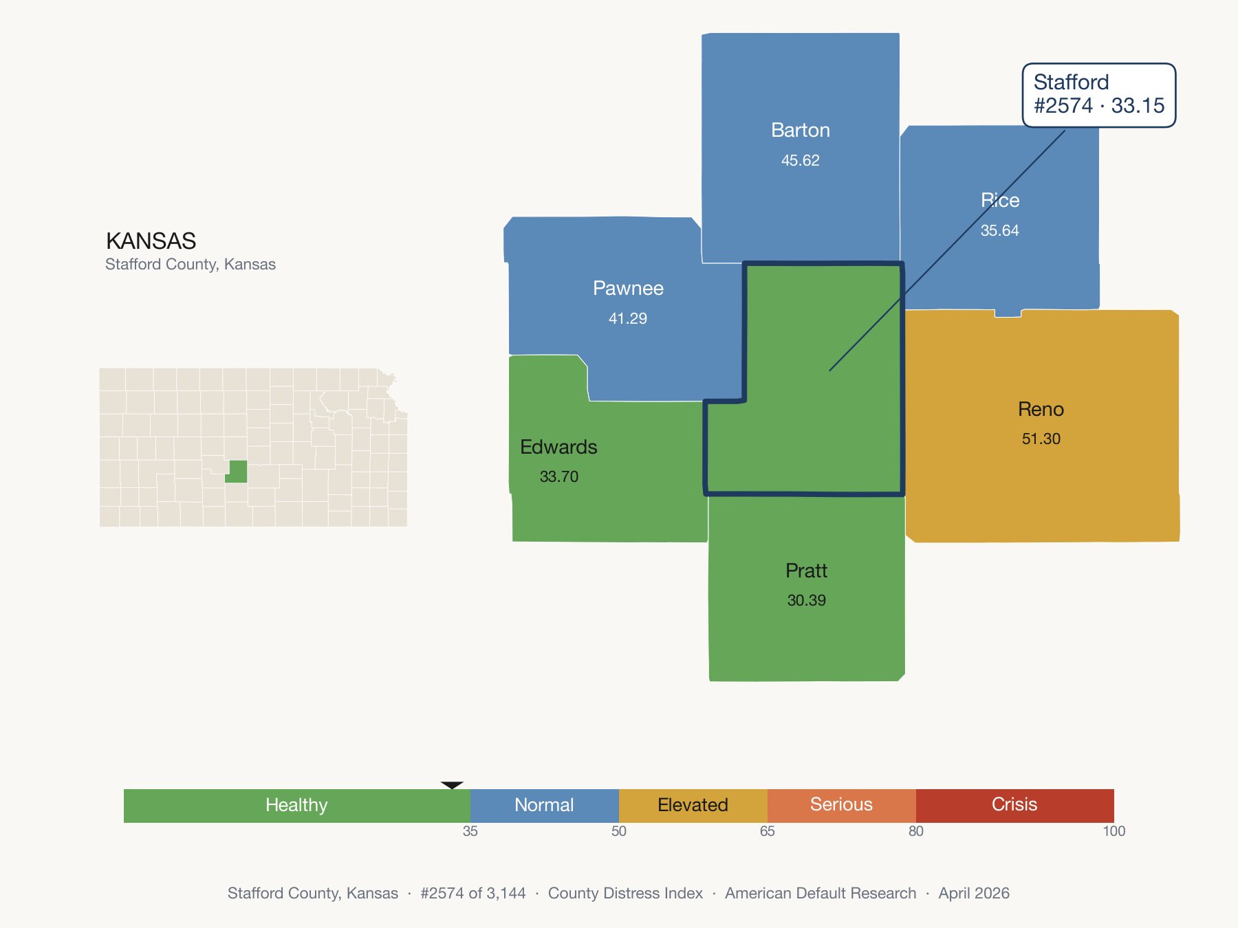 County Distress Index cluster map. Stafford County, Kansas and its neighbors colored by distress zone.