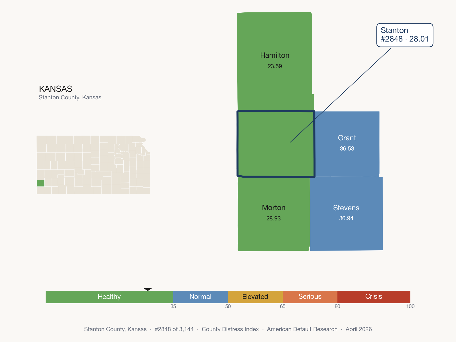 County Distress Index cluster map. Stanton County, Kansas and its neighbors colored by distress fifth.