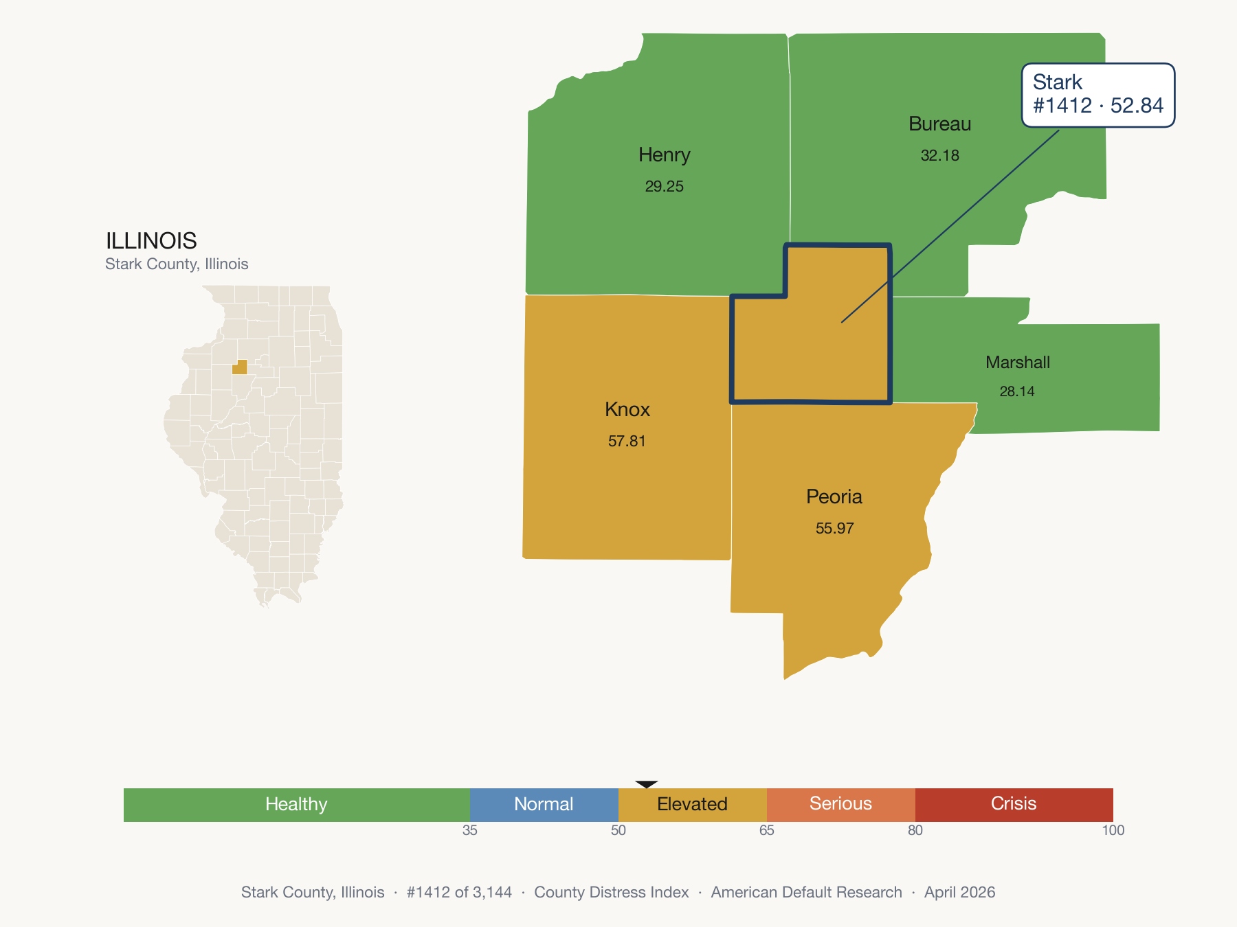 County Distress Index cluster map. Stark County, Illinois and its neighbors colored by distress zone.