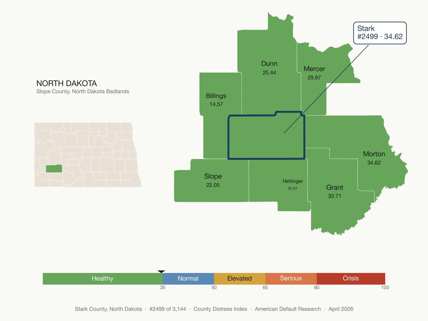 County Distress Index cluster map. Stark County, North Dakota and its neighbors colored by distress zone.