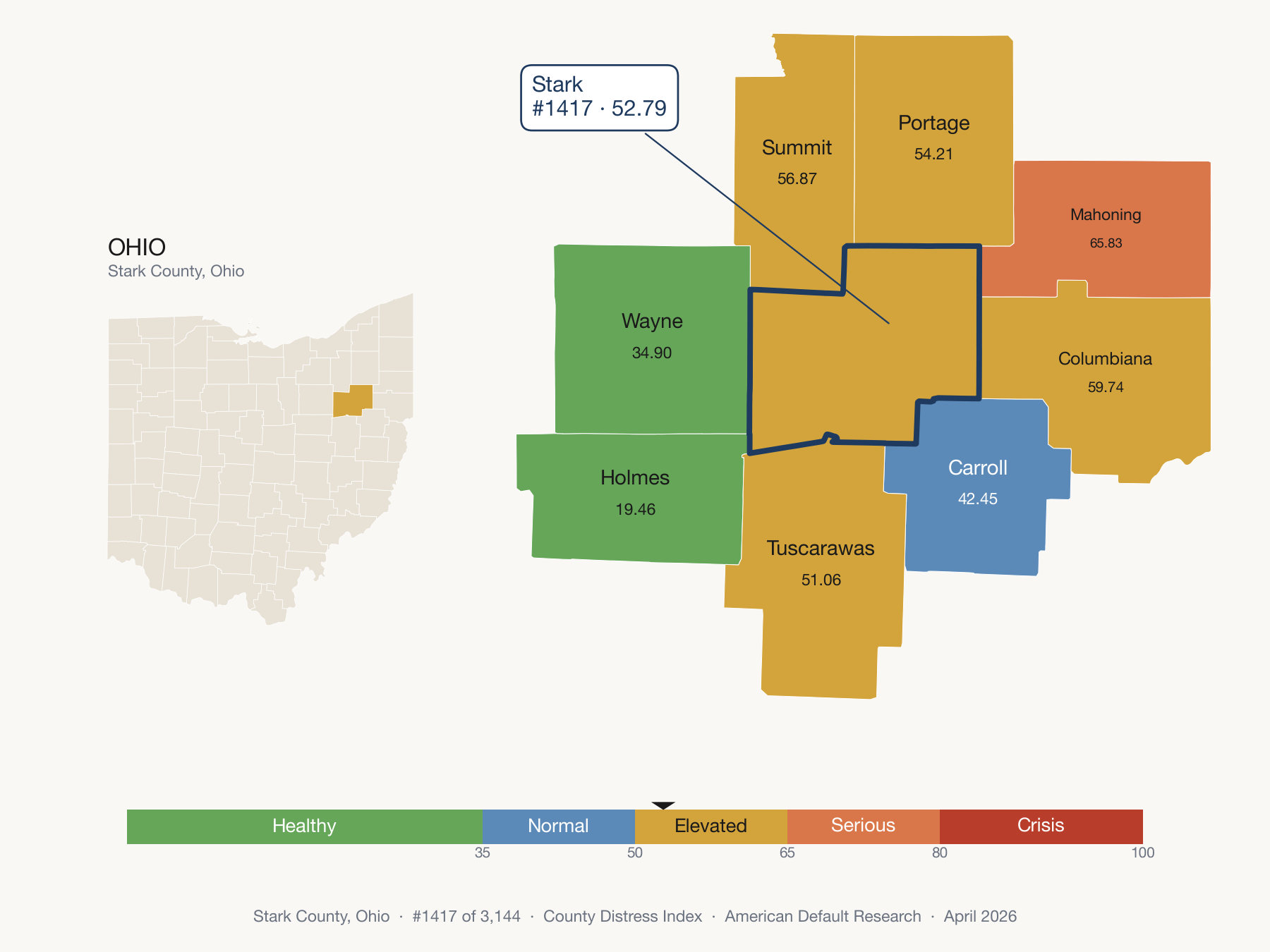 County Distress Index cluster map. Stark County, Ohio and its neighbors colored by distress zone.