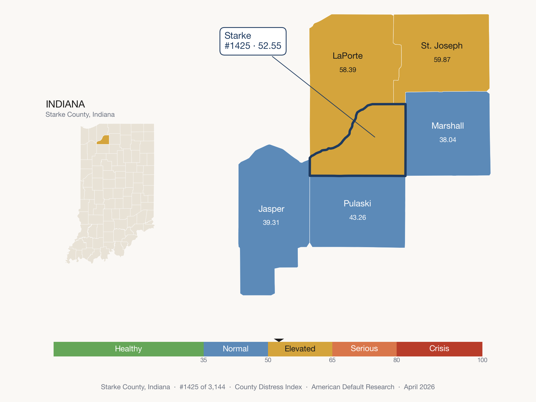 County Distress Index cluster map. Starke County, Indiana and its neighbors colored by distress zone.