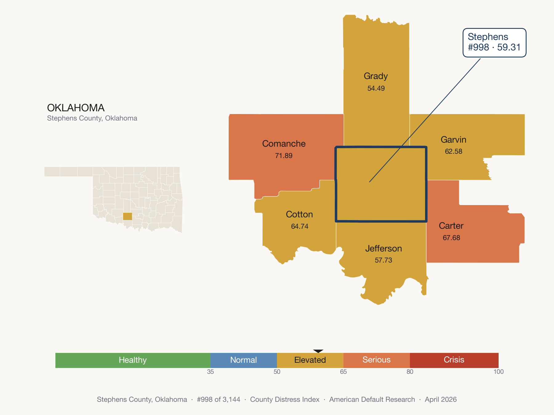 County Distress Index cluster map. Stephens County, Oklahoma and its neighbors colored by distress zone.