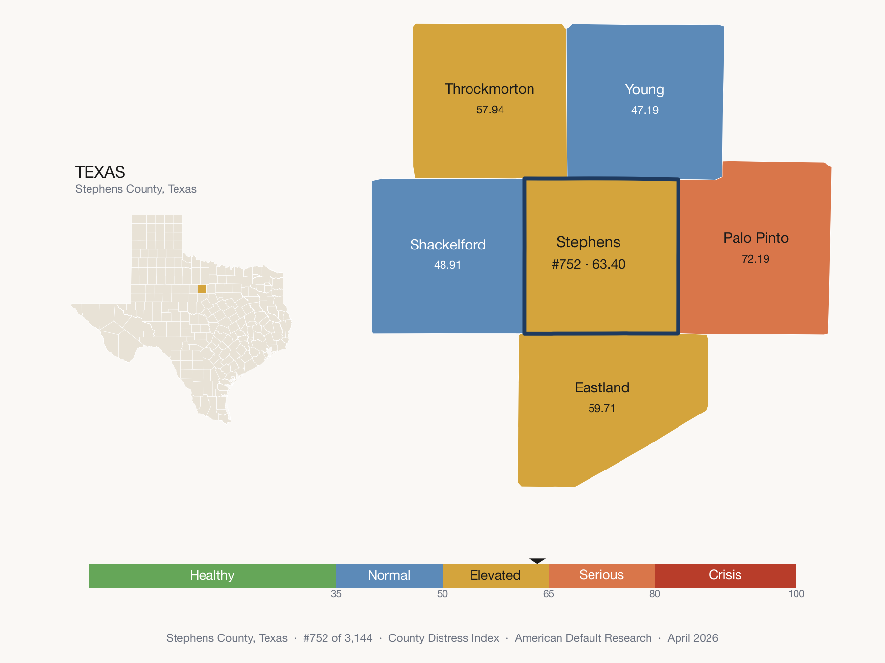 County Distress Index cluster map. Stephens County, Texas and its neighbors colored by distress fifth.