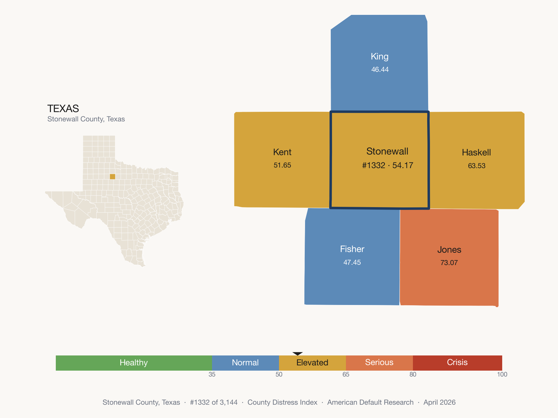 County Distress Index cluster map. Stonewall County, Texas and its neighbors colored by distress zone.