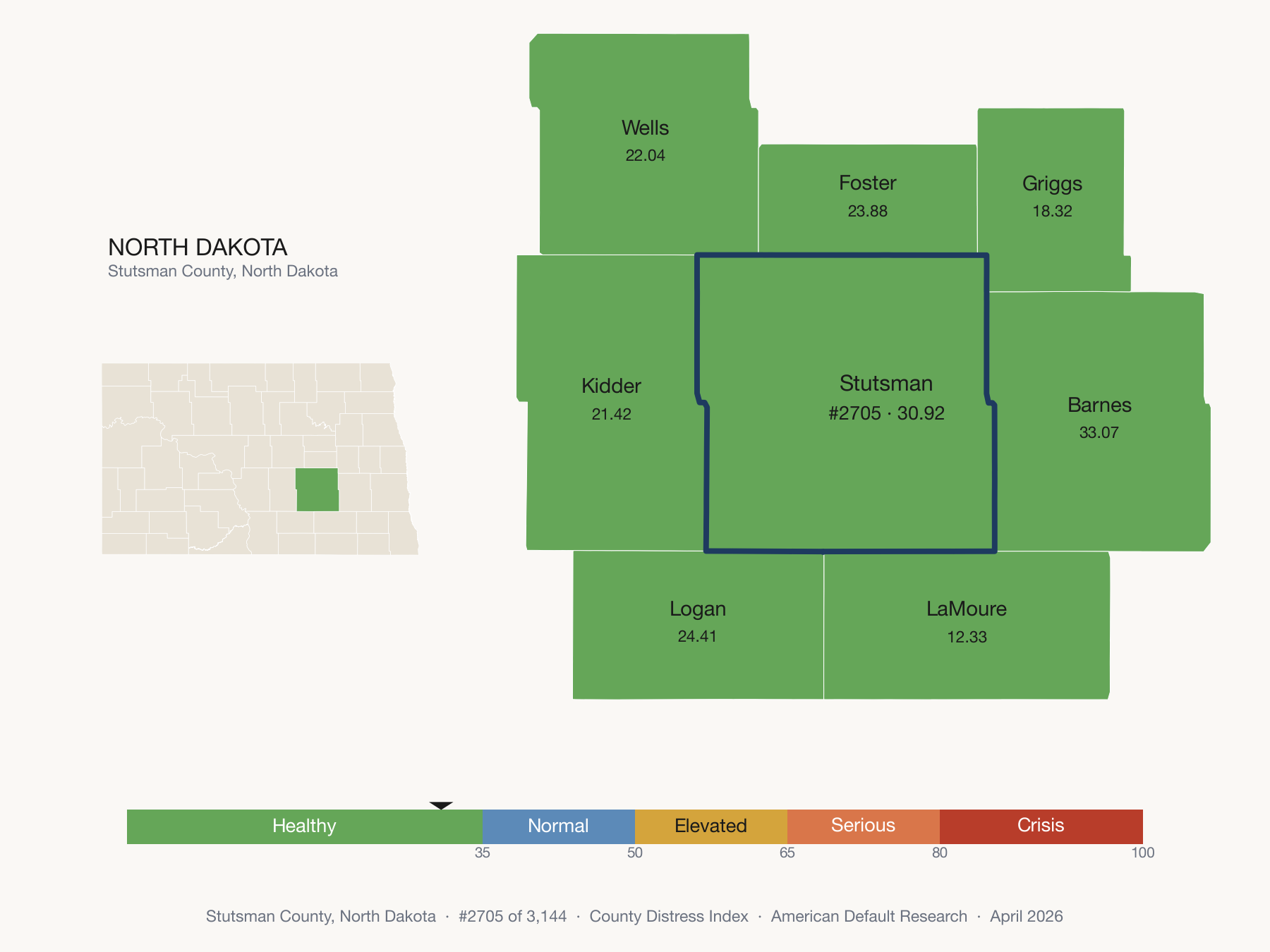 County Distress Index cluster map. Stutsman County, North Dakota and its neighbors colored by distress fifth.