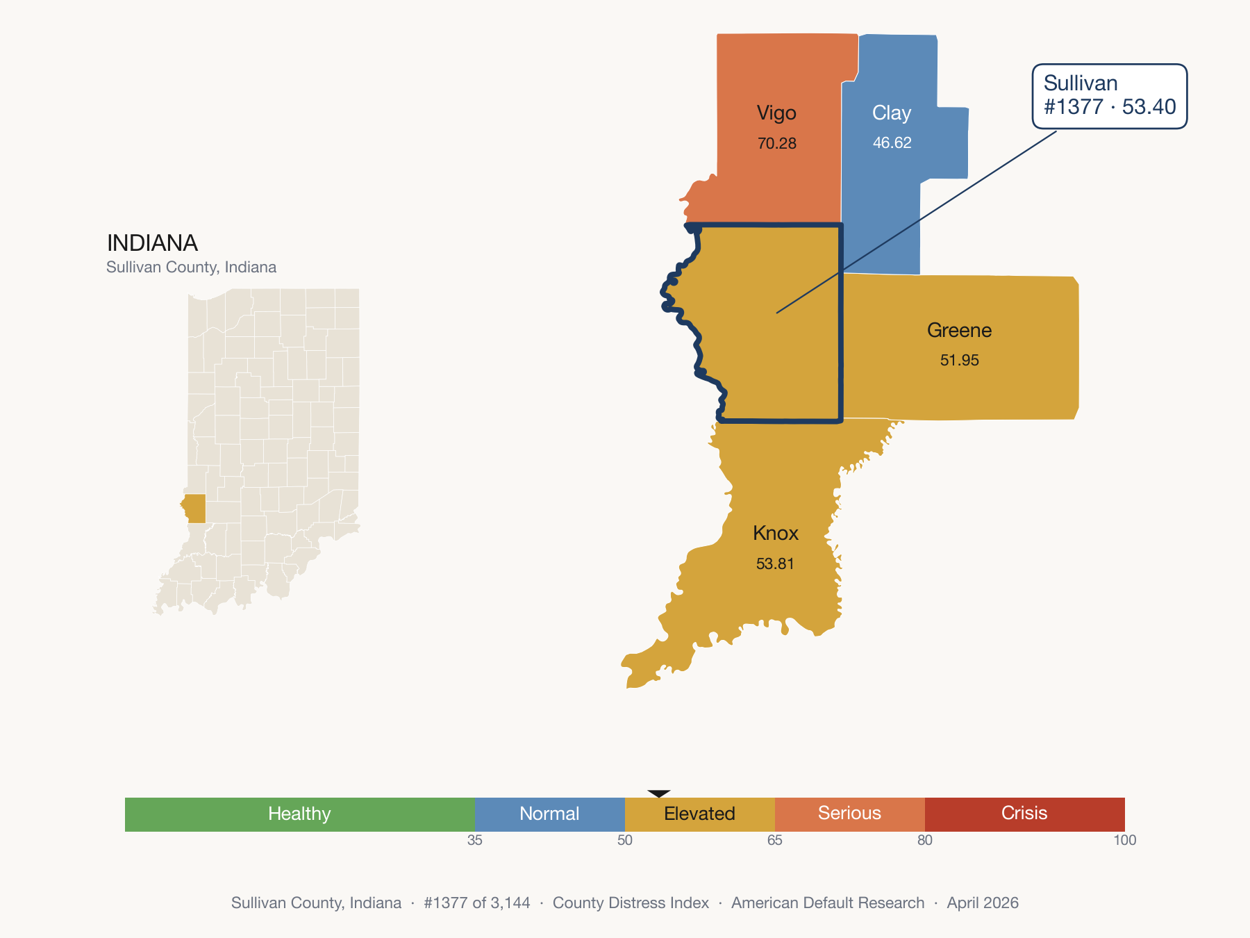 County Distress Index cluster map. Sullivan County, Indiana and its neighbors colored by distress zone.