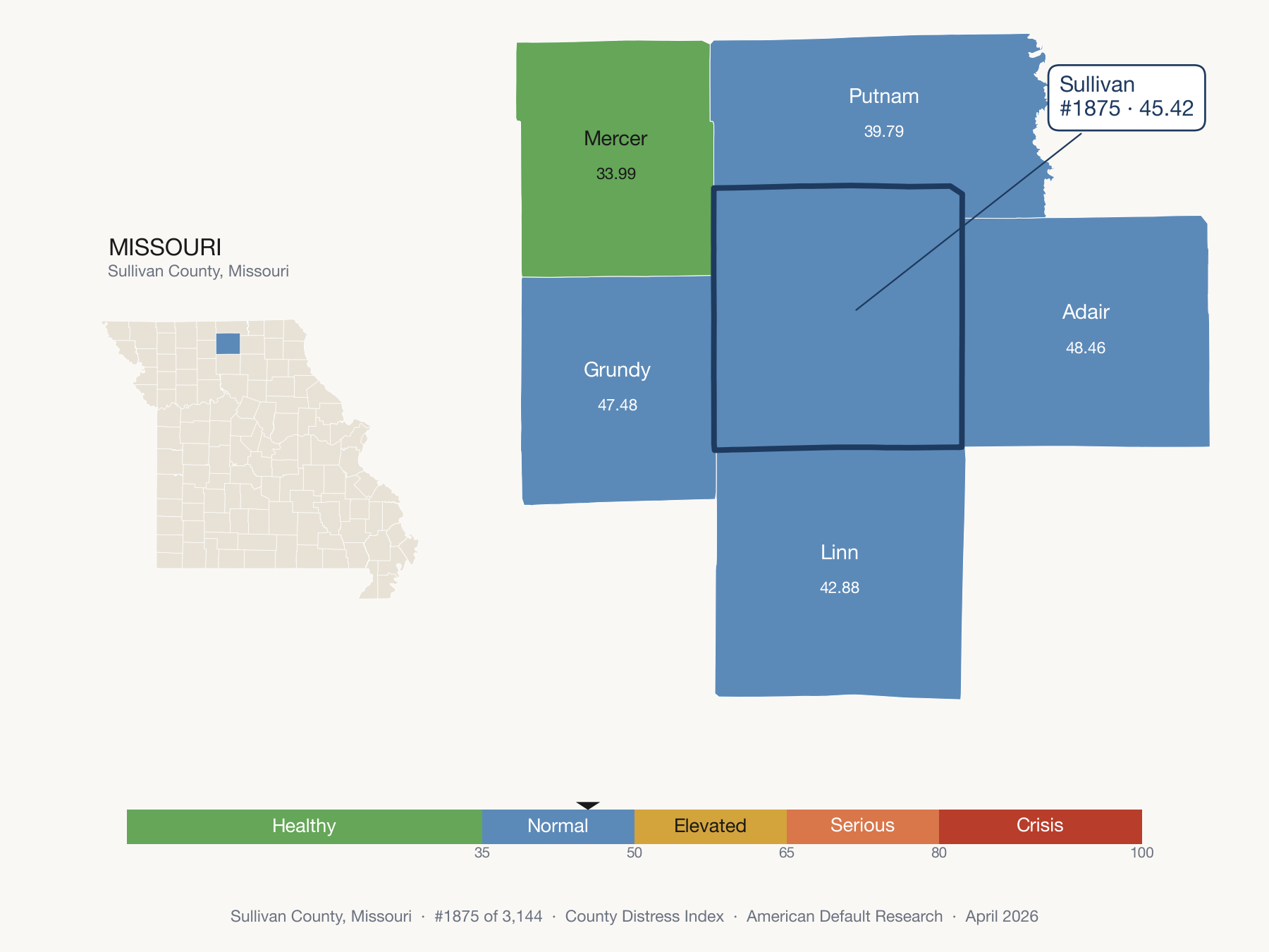 County Distress Index cluster map. Sullivan County, Missouri and its neighbors colored by distress zone.