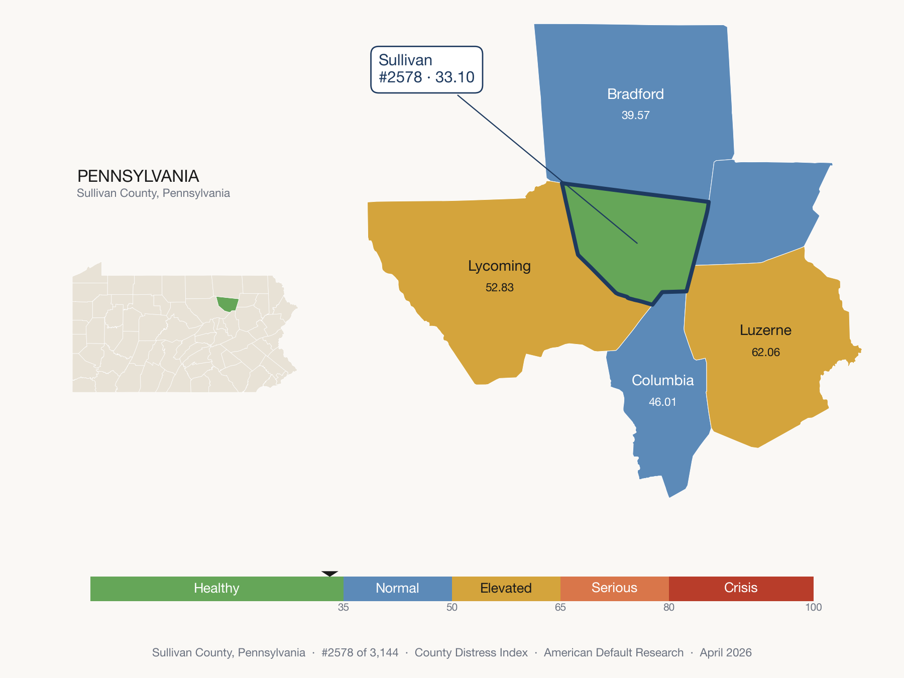 County Distress Index cluster map. Sullivan County, Pennsylvania and its neighbors colored by distress zone.