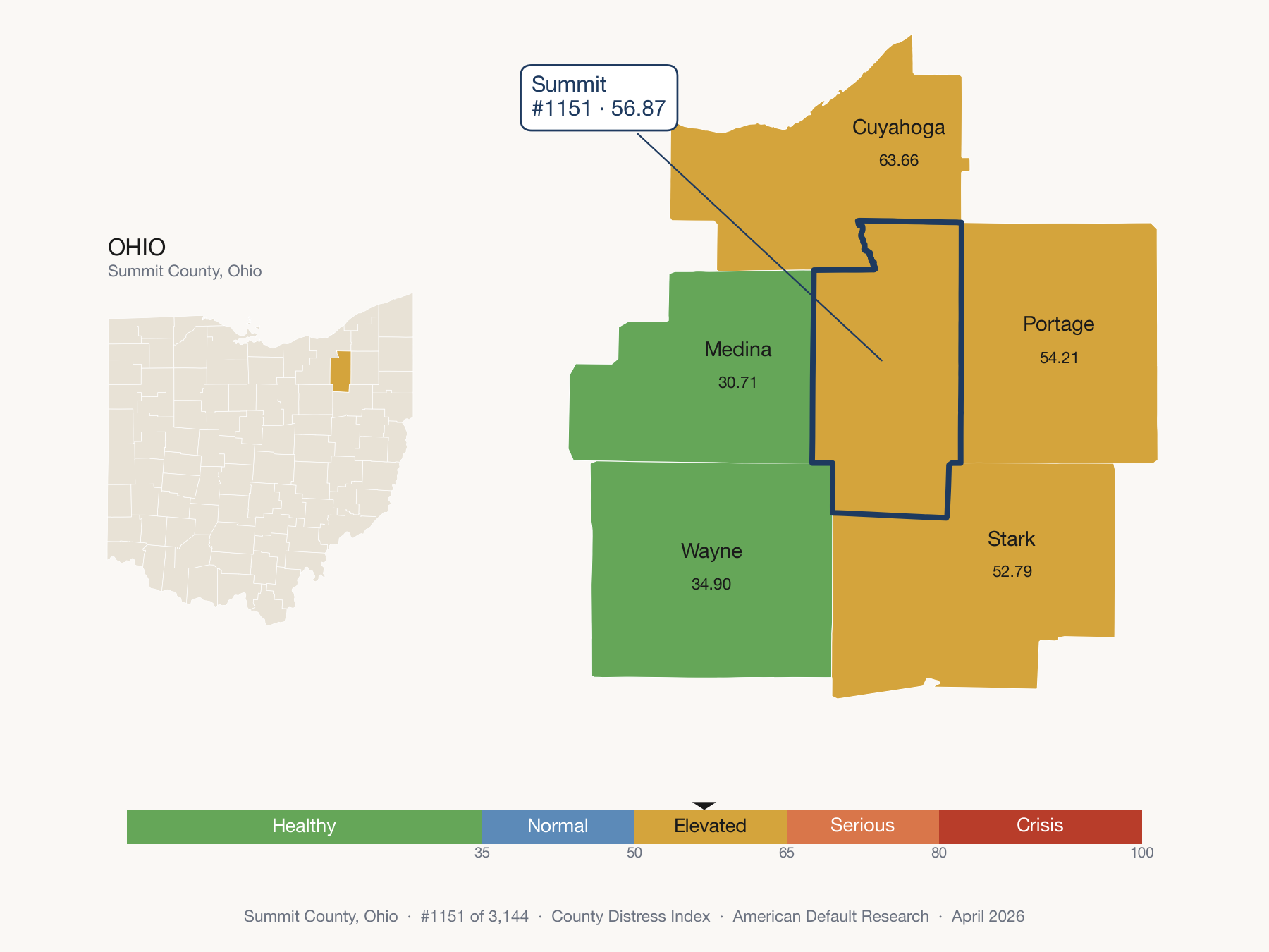 County Distress Index cluster map. Summit County, Ohio and its neighbors colored by distress fifth.