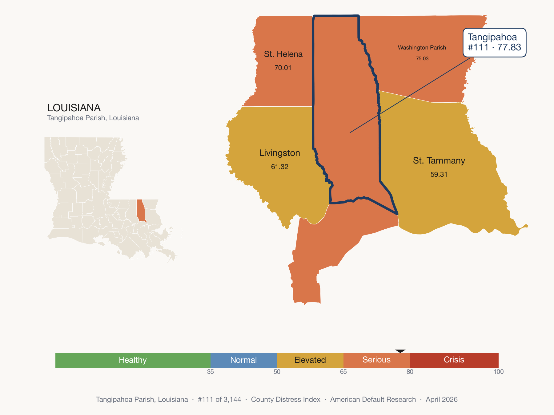 County Distress Index cluster map. Tangipahoa Parish, Louisiana and its neighbors colored by distress fifth.