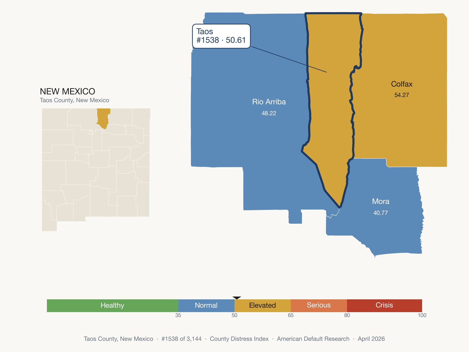 County Distress Index cluster map. Taos County, New Mexico and its neighbors colored by distress fifth.