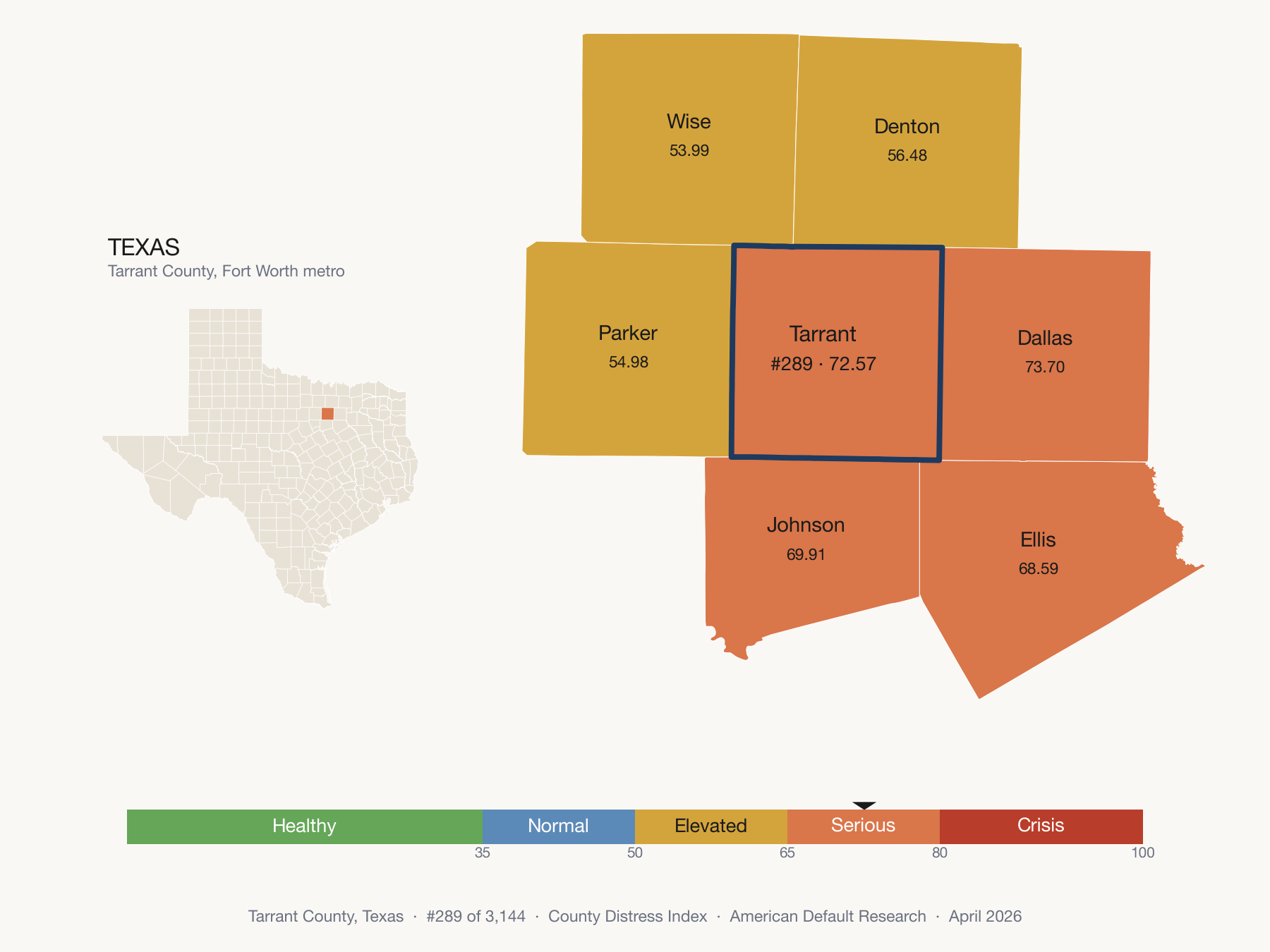 County Distress Index cluster map. Tarrant County, Texas and its neighbors colored by distress zone.