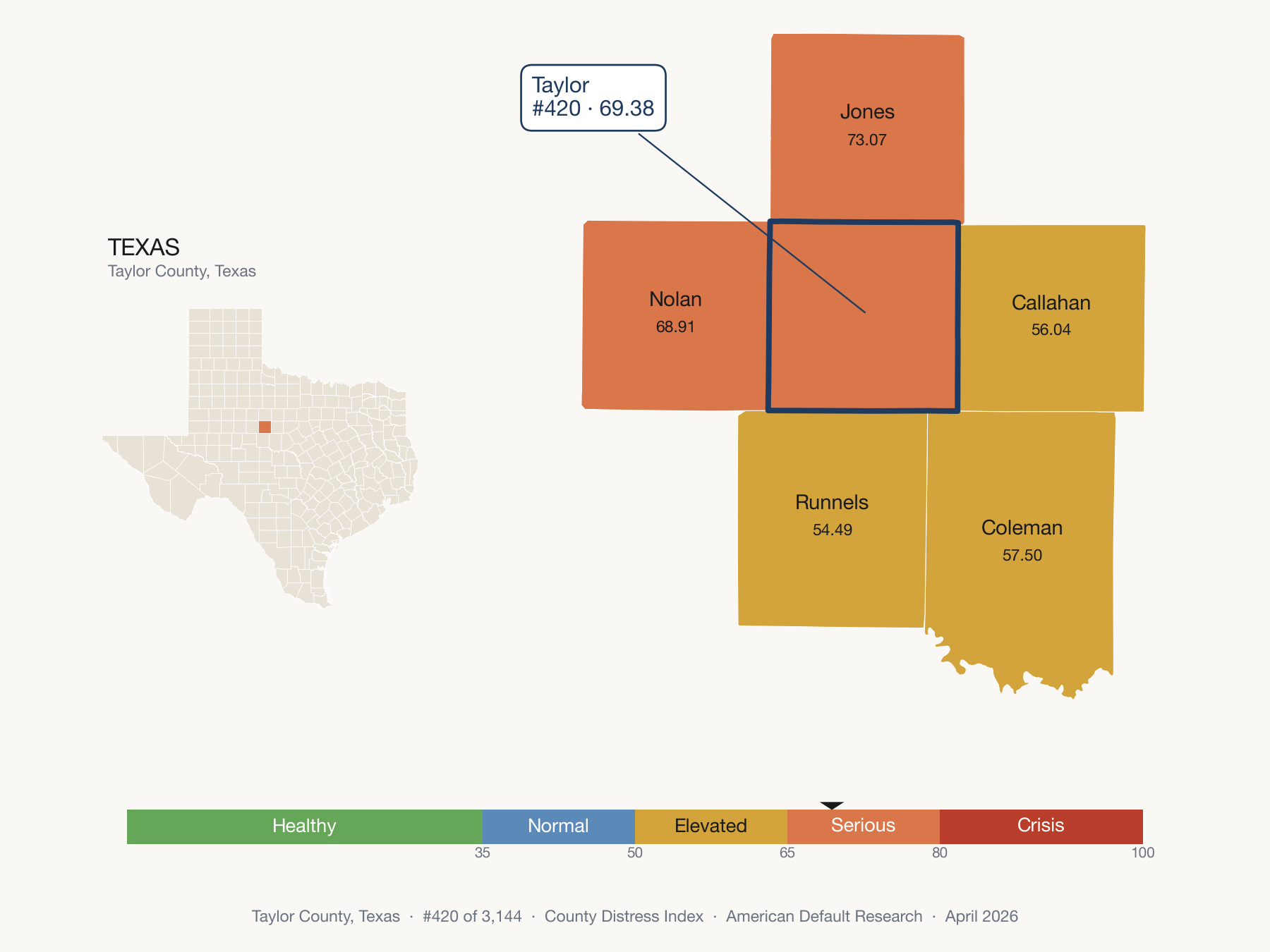 County Distress Index cluster map. Taylor County, Texas and its neighbors colored by distress fifth.