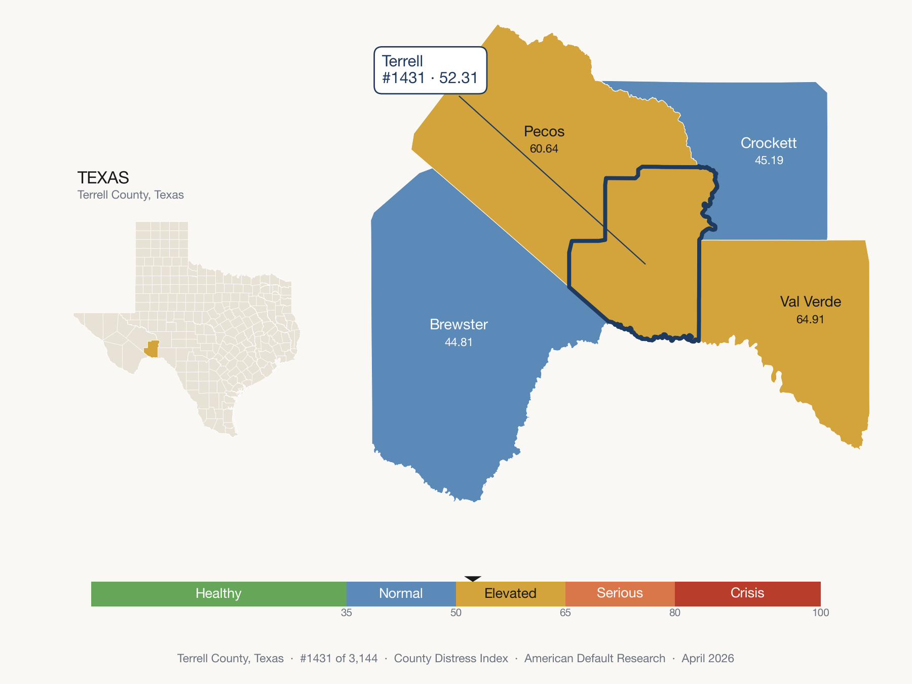 County Distress Index cluster map. Terrell County, Texas and its neighbors colored by distress zone.