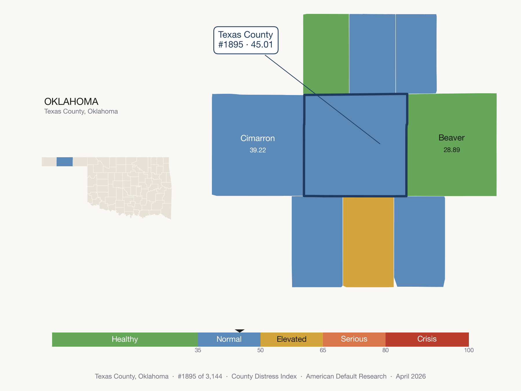 County Distress Index cluster map. Texas County, Oklahoma and its neighbors colored by distress fifth.