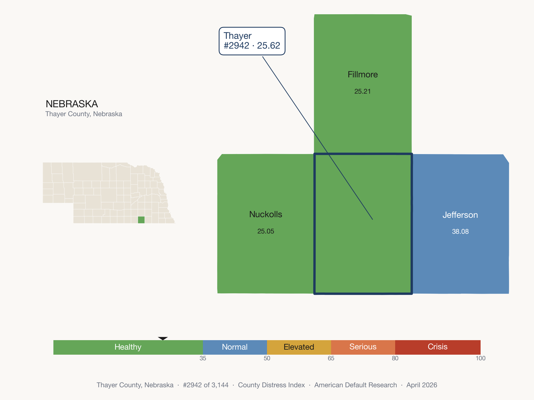 County Distress Index cluster map. Thayer County, Nebraska and its neighbors colored by distress zone.