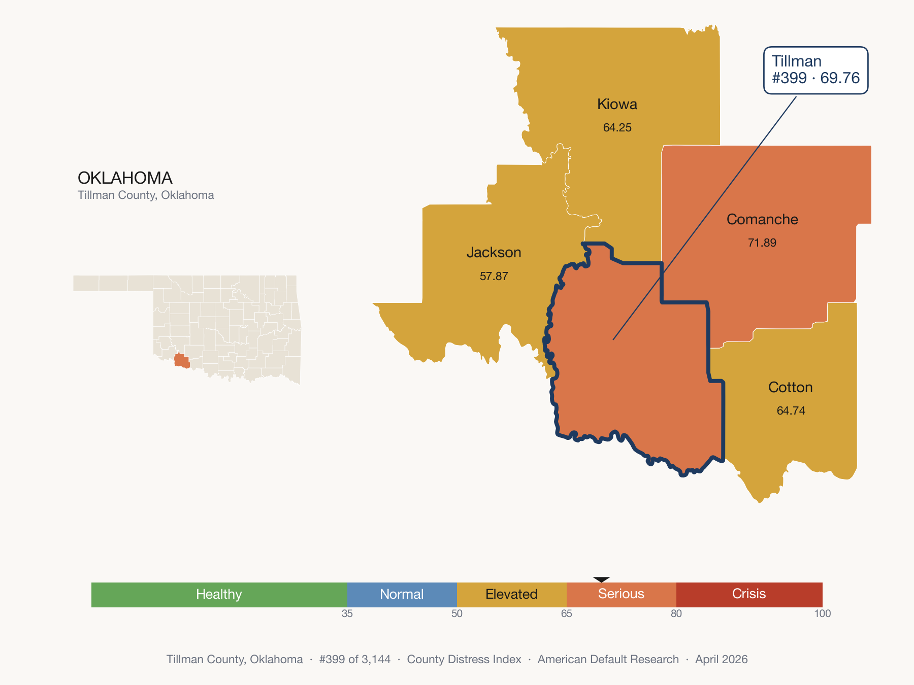 County Distress Index cluster map. Tillman County, Oklahoma and its neighbors colored by distress zone.