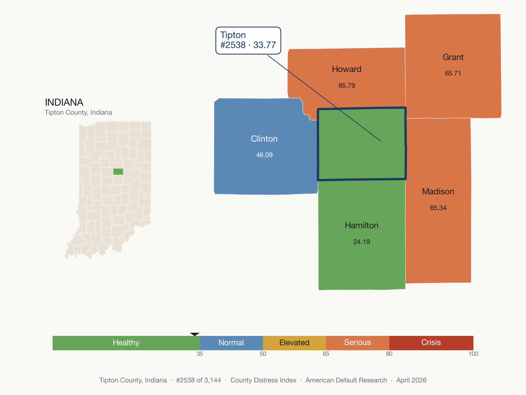 County Distress Index cluster map. Tipton County, Indiana and its neighbors colored by distress zone.