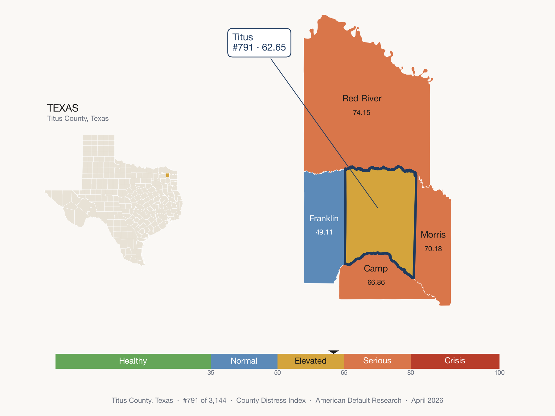 County Distress Index cluster map. Titus County, Texas and its neighbors colored by distress fifth.