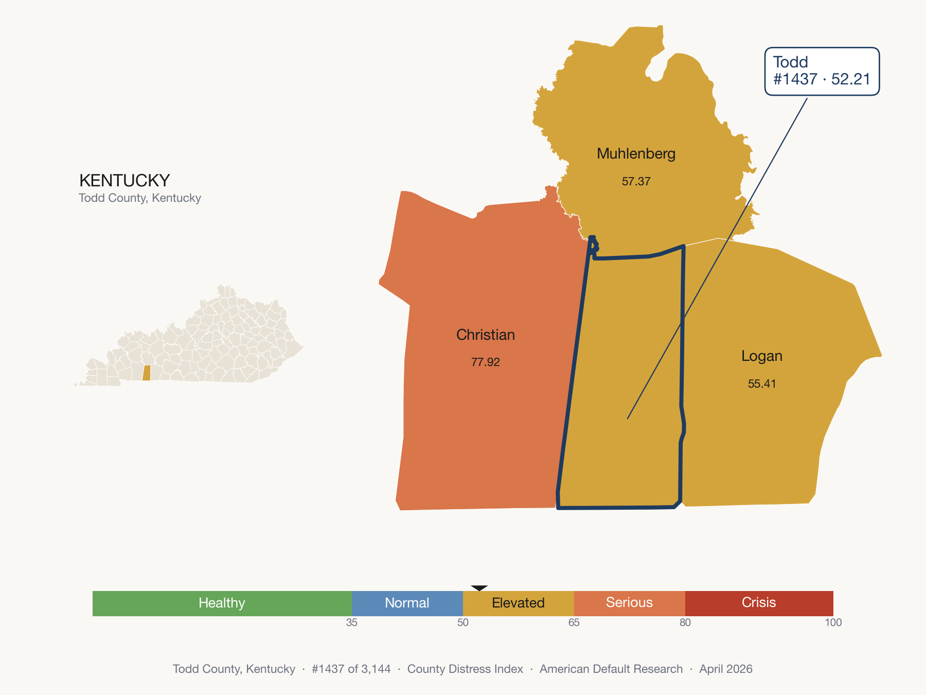 County Distress Index cluster map. Todd County, Kentucky and its neighbors colored by distress zone.
