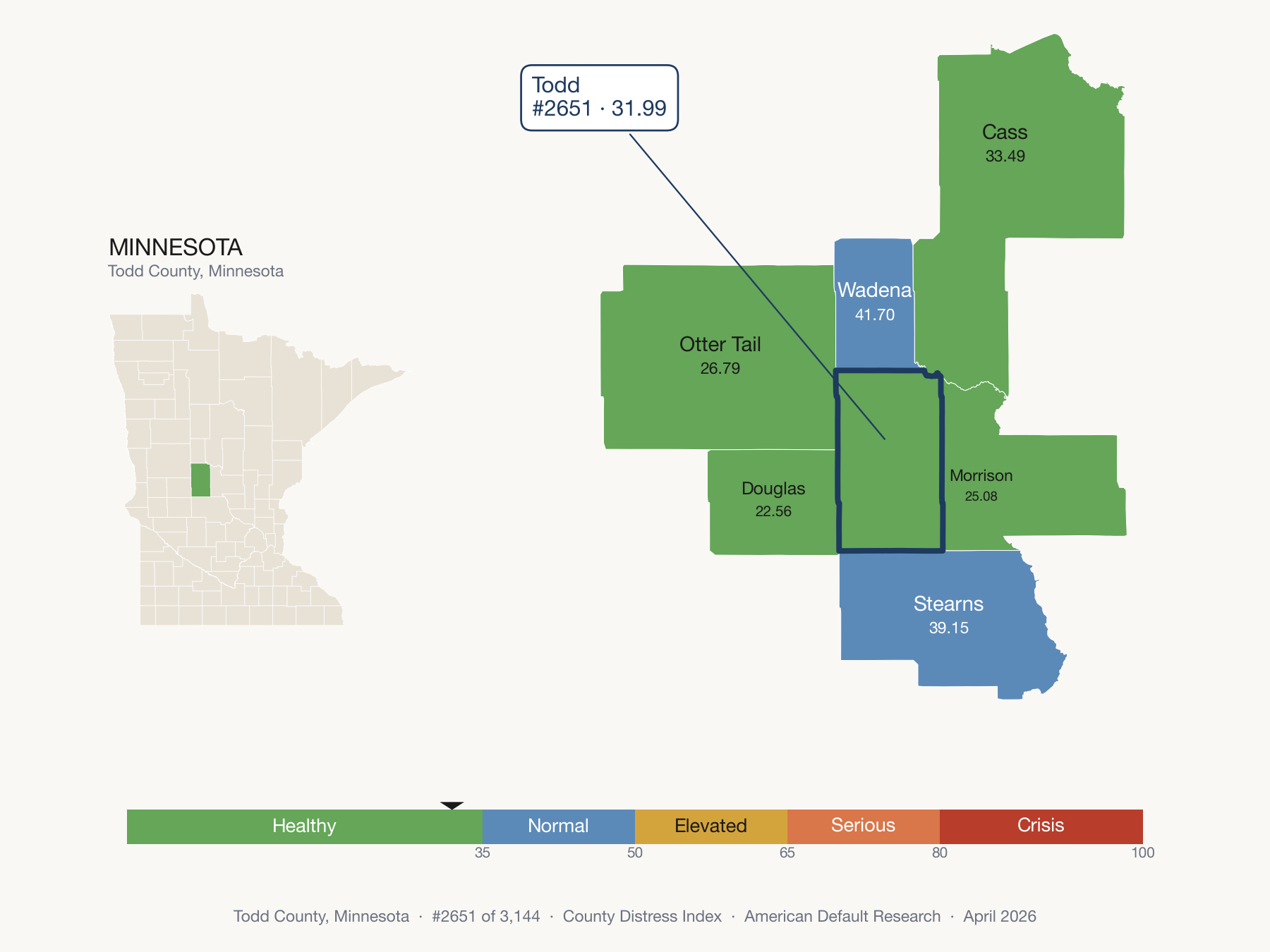 County Distress Index cluster map. Todd County, Minnesota and its neighbors colored by distress fifth.