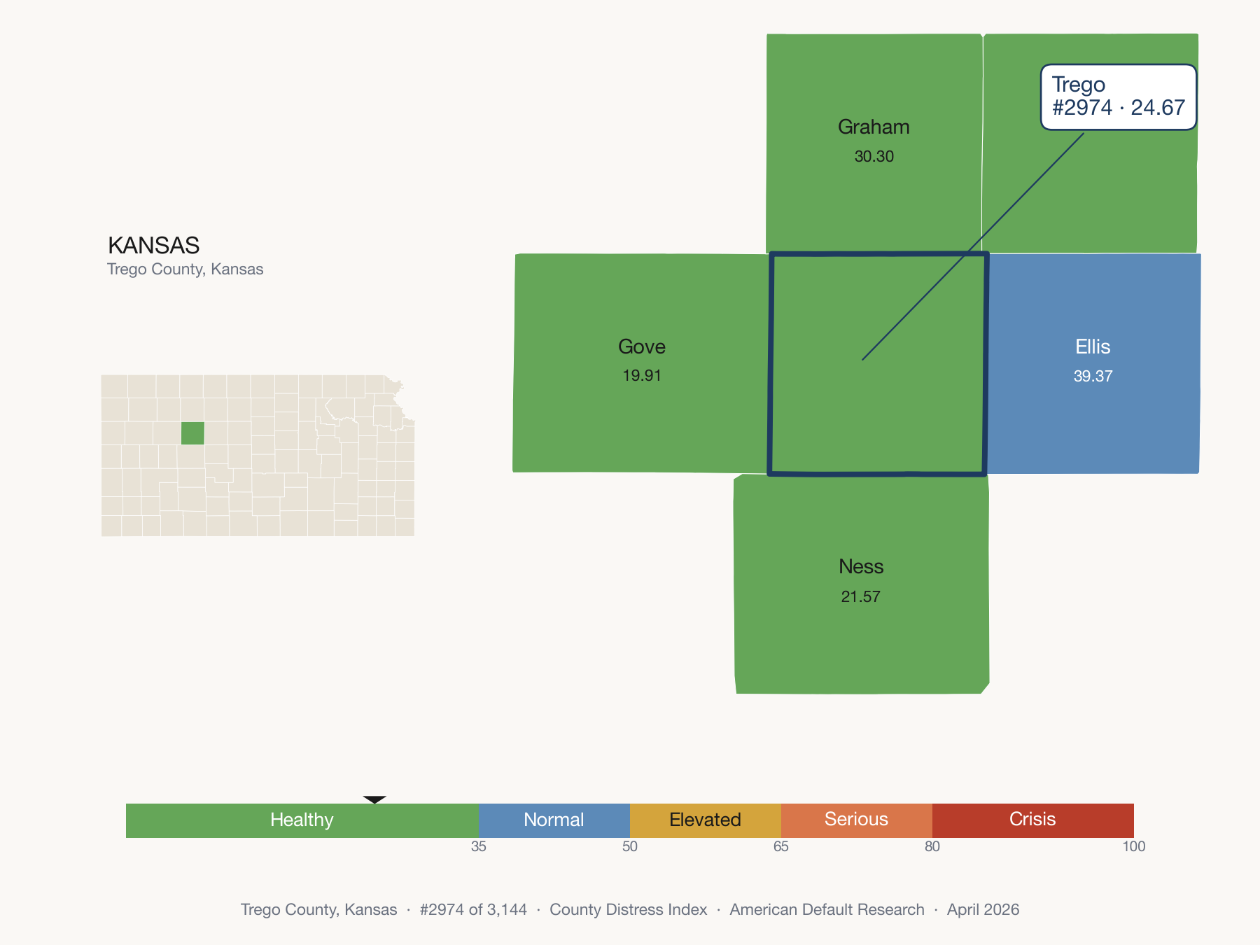 County Distress Index cluster map. Trego County, Kansas and its neighbors colored by distress zone.