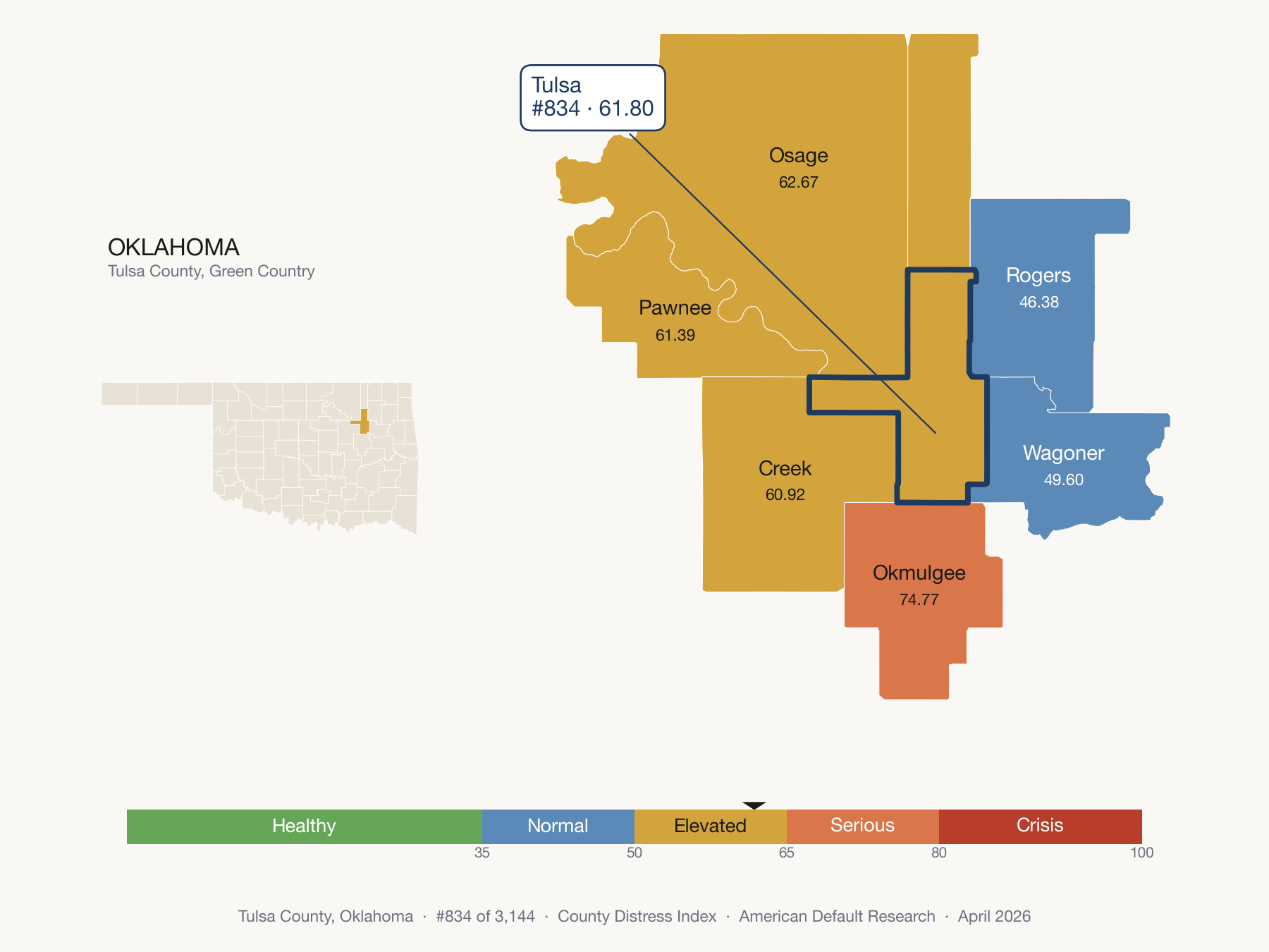 County Distress Index cluster map. Tulsa County, Oklahoma and its neighbors colored by distress zone.