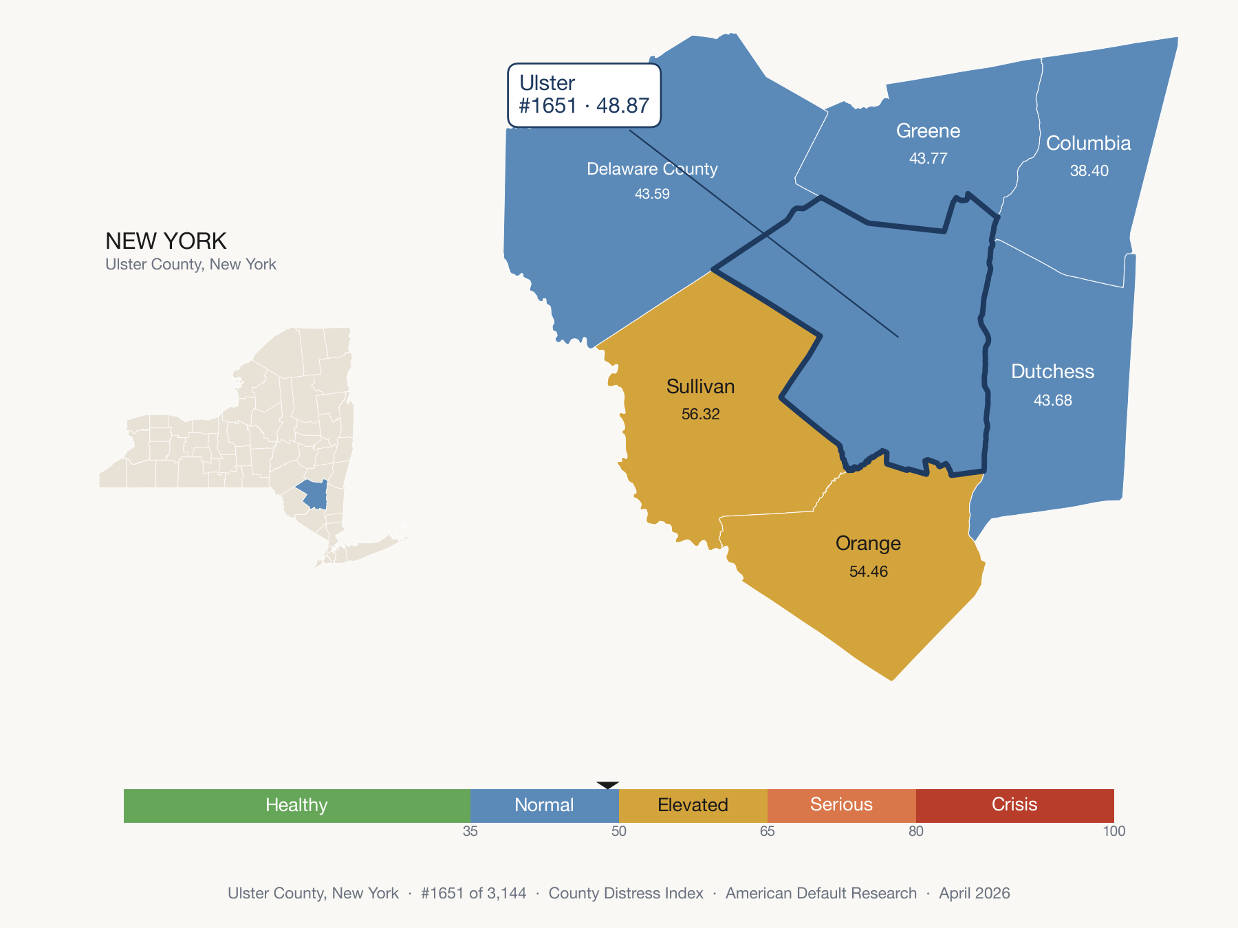 County Distress Index cluster map. Ulster County, New York and its neighbors colored by distress zone.
