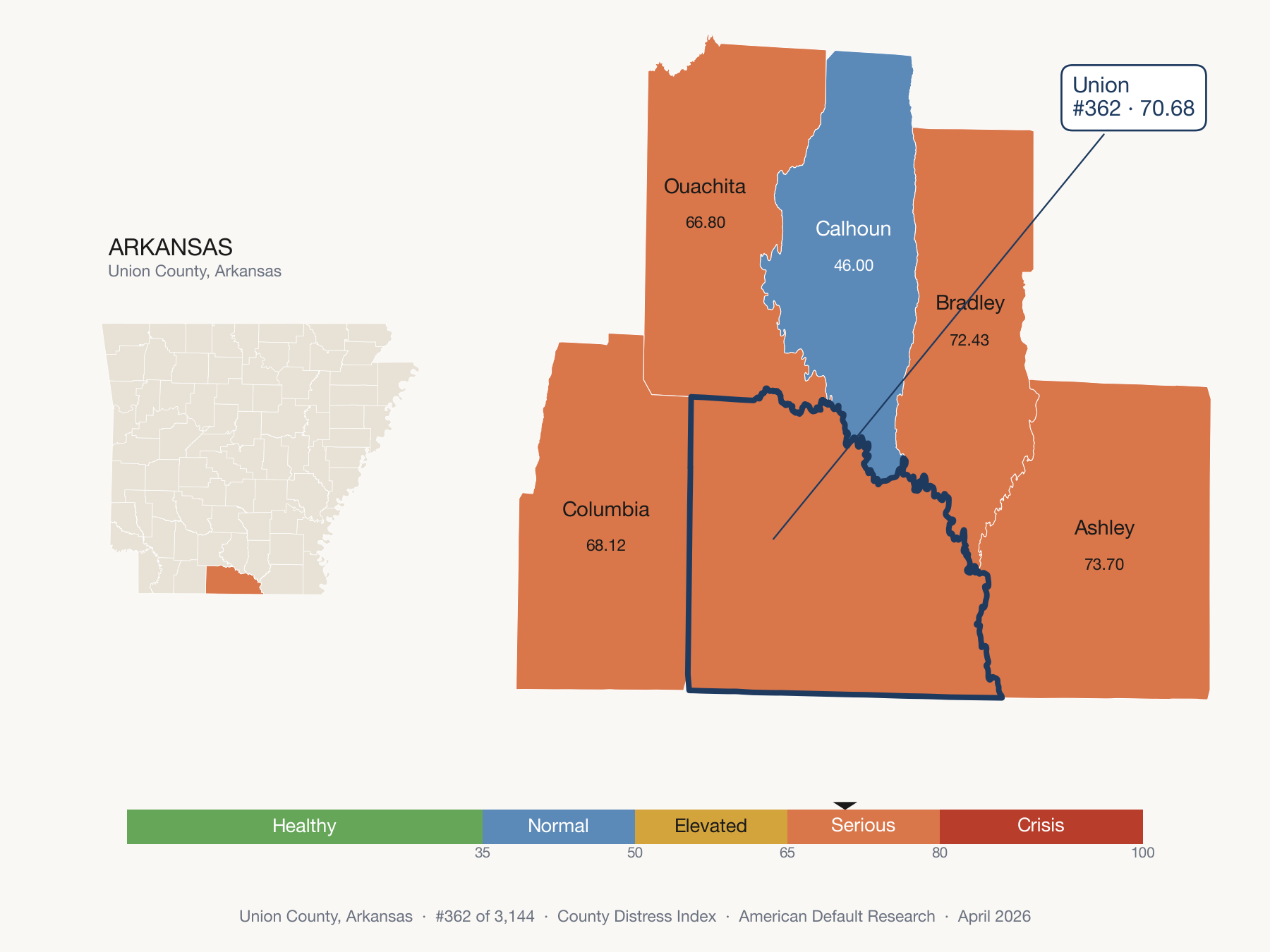 County Distress Index cluster map. Union County, Arkansas and its neighbors colored by distress fifth.