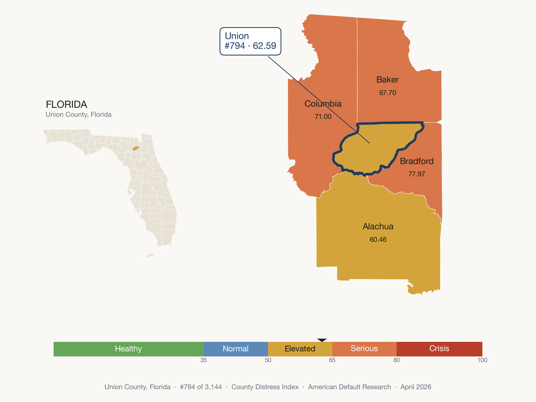 County Distress Index cluster map. Union County, Florida and its neighbors colored by distress fifth.
