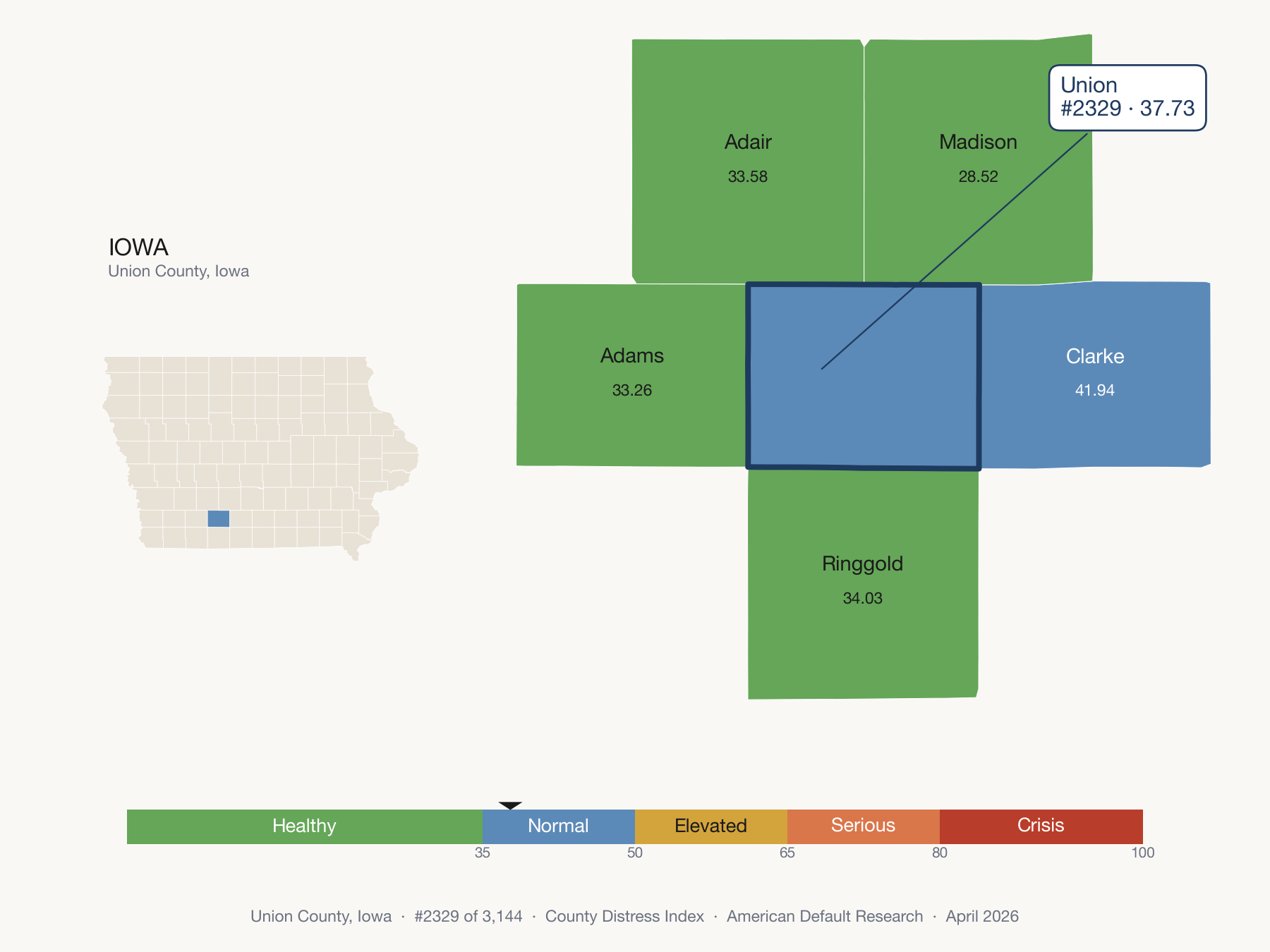 County Distress Index cluster map. Union County, Iowa and its neighbors colored by distress fifth.