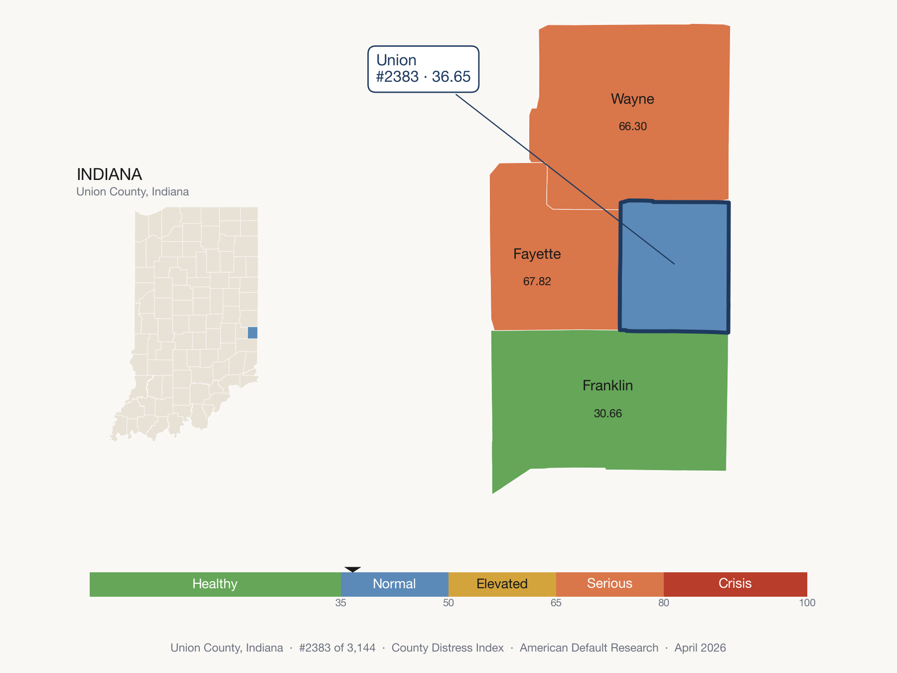 County Distress Index cluster map. Union County, Indiana and its neighbors colored by distress fifth.