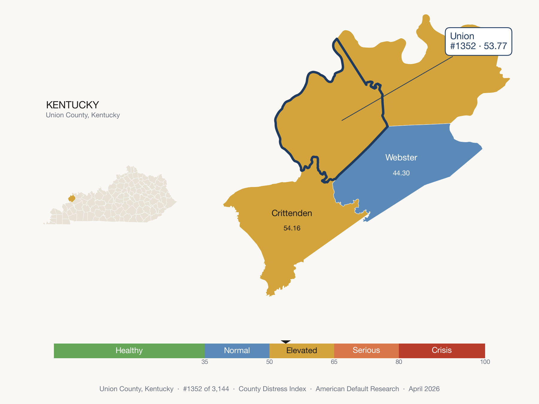 County Distress Index cluster map. Union County, Kentucky and its neighbors colored by distress zone.