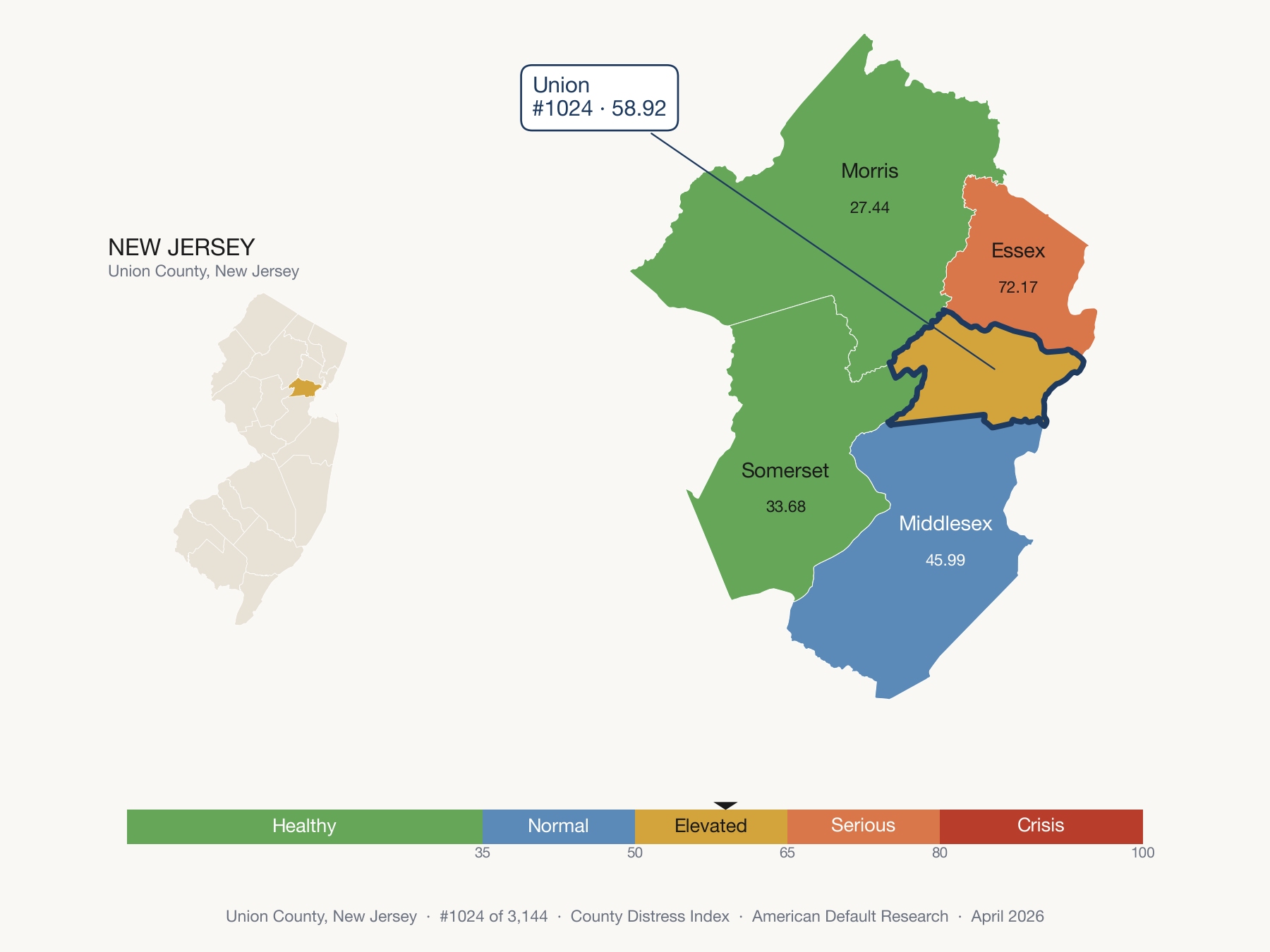 County Distress Index cluster map. Union County, New Jersey and its neighbors colored by distress zone.